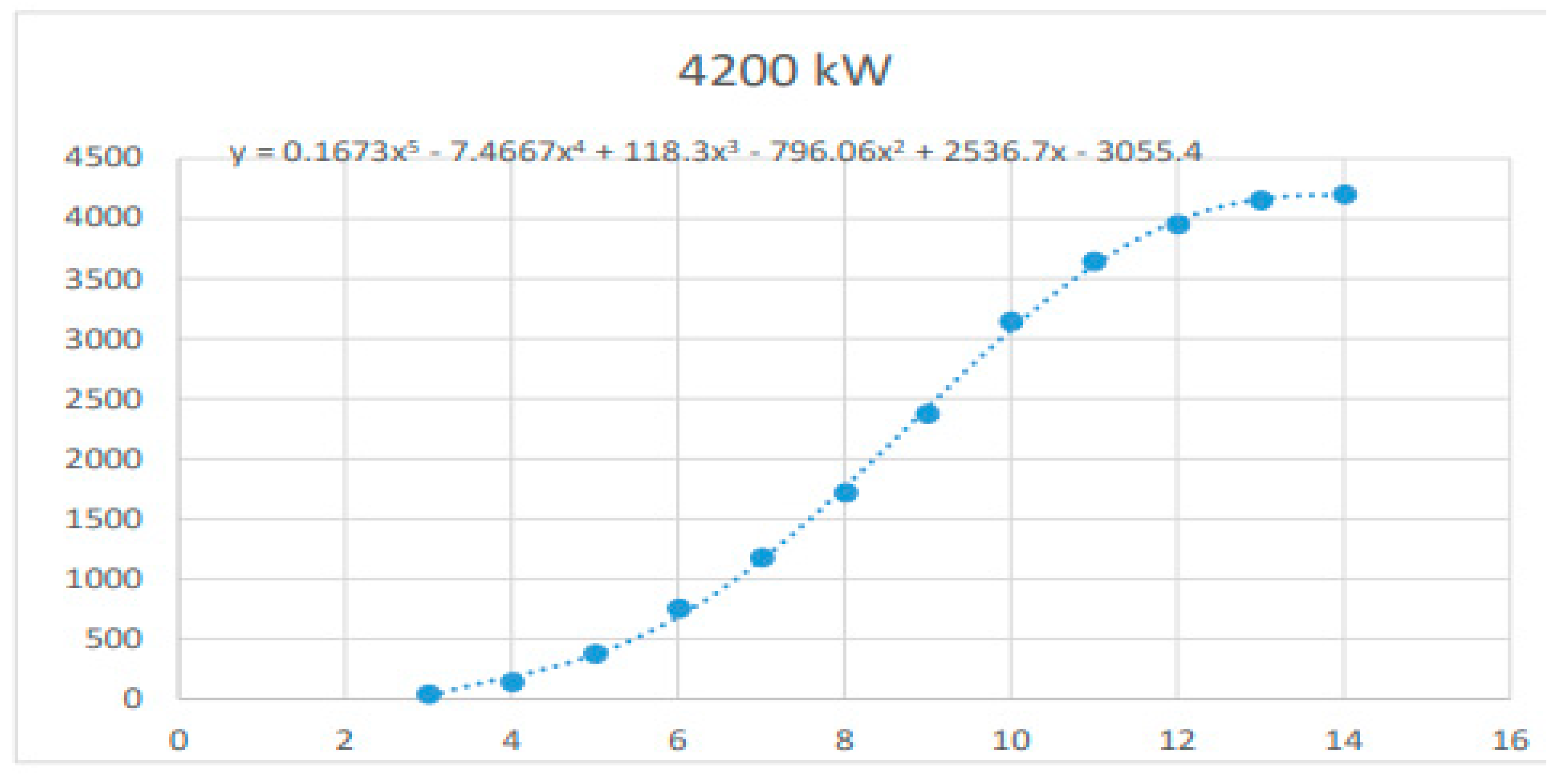 Preprints 85049 g004