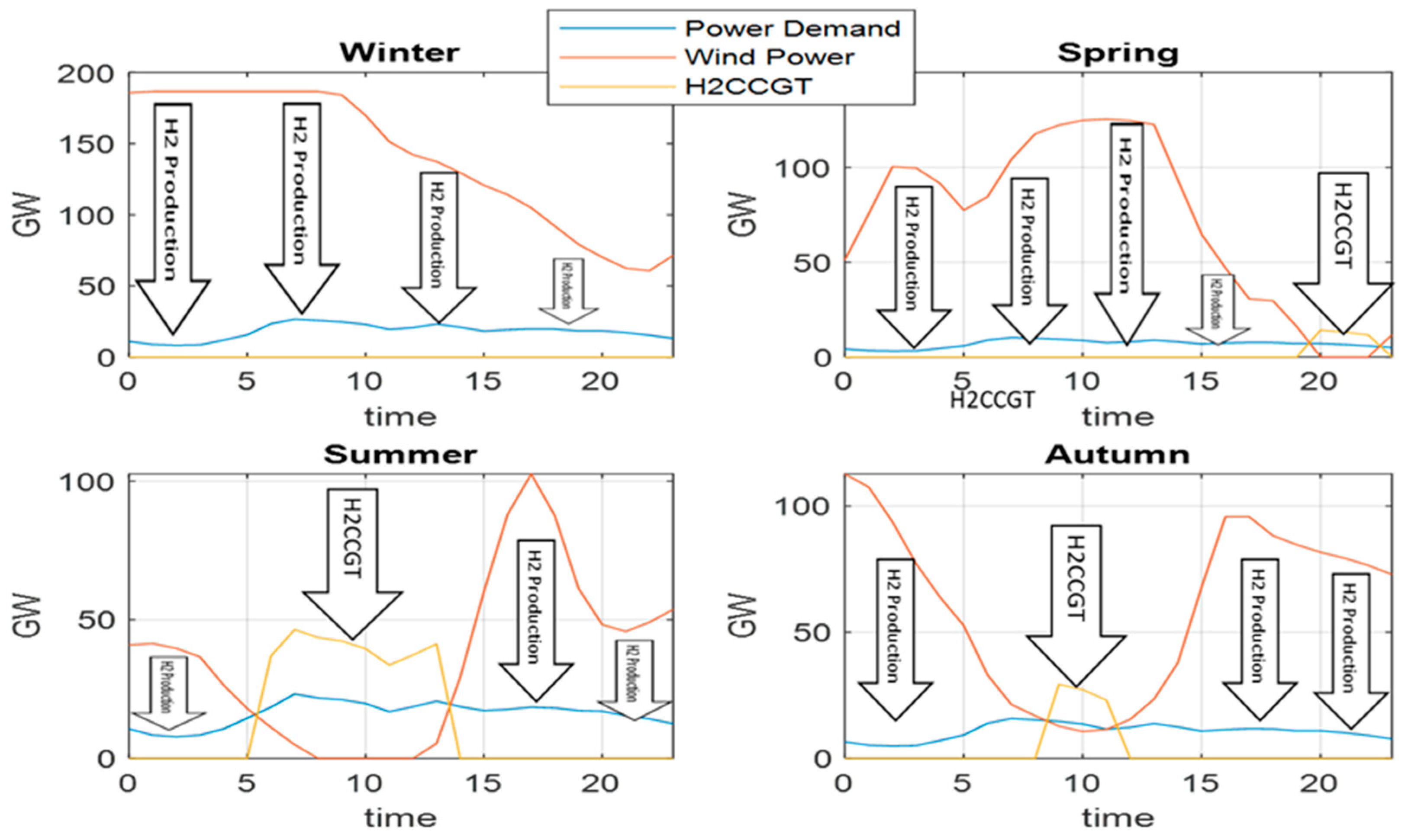 Preprints 85049 g005
