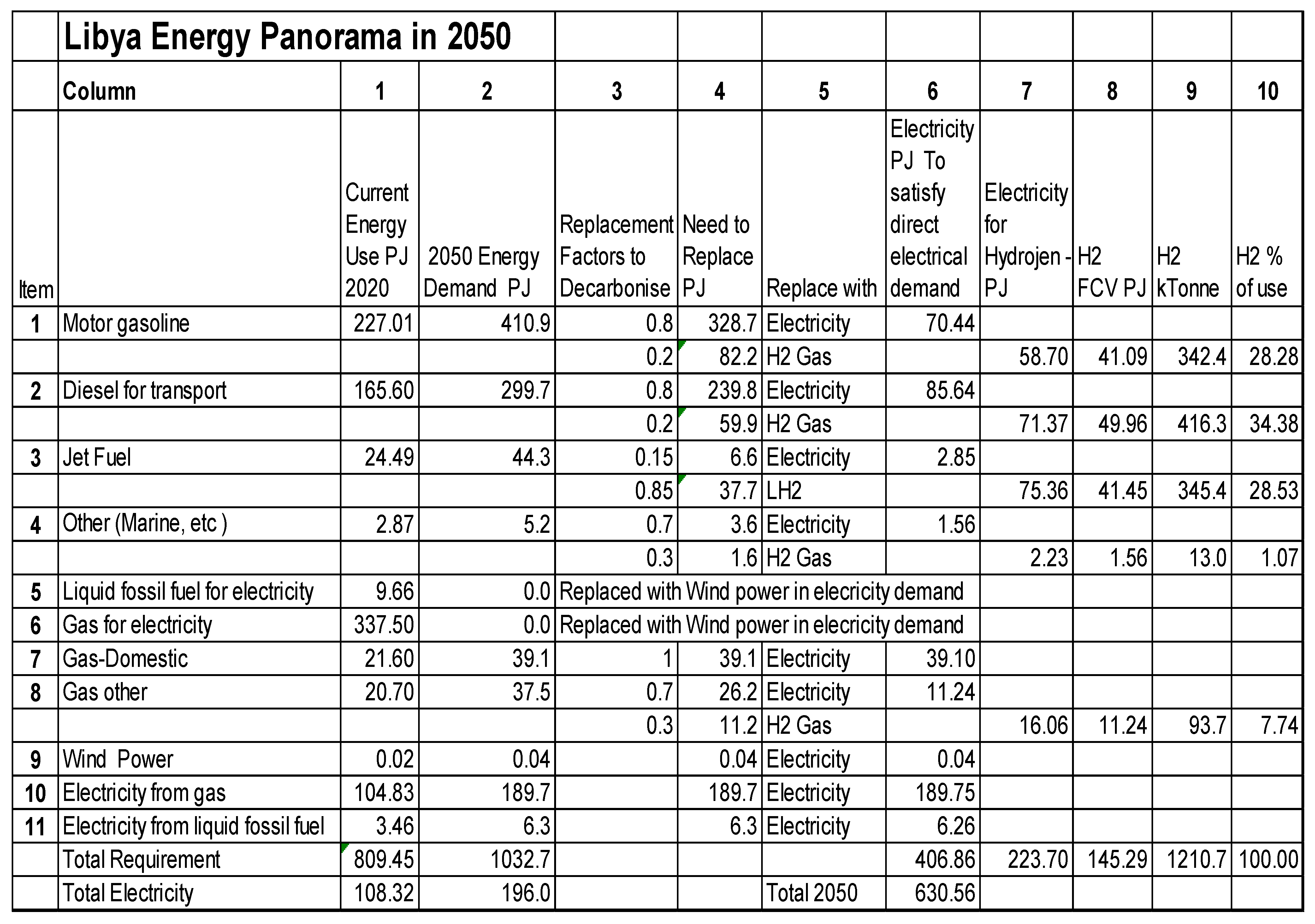 Preprints 85049 g007