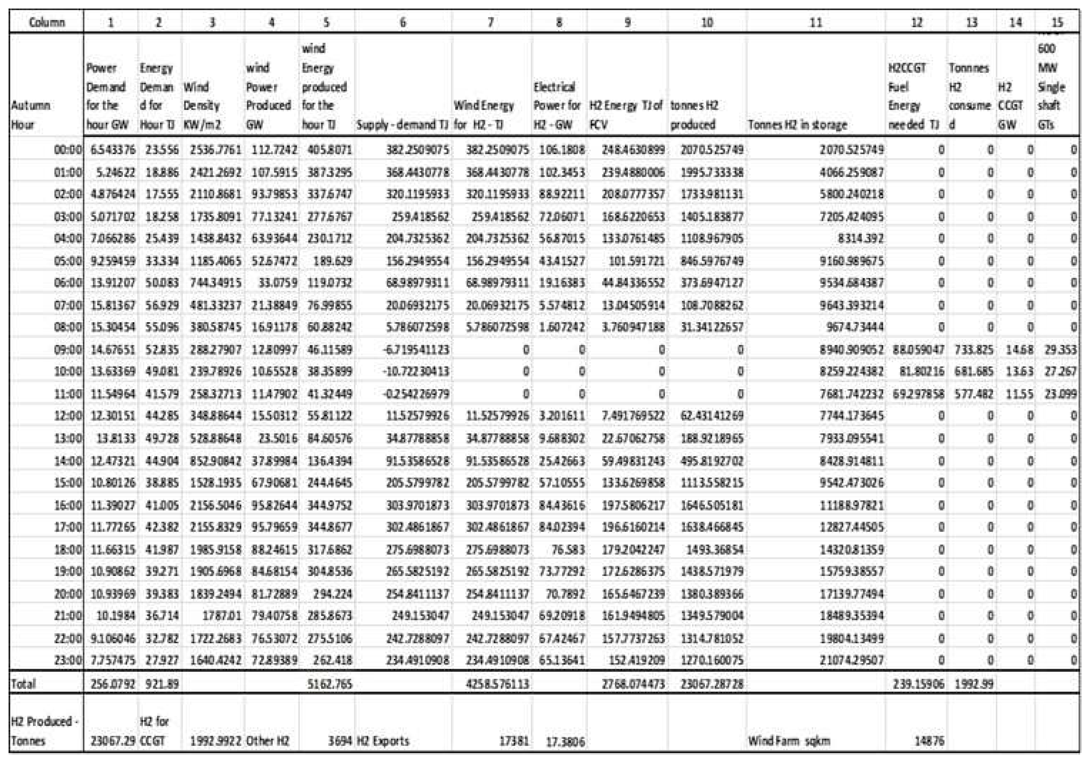 Preprints 85049 g011