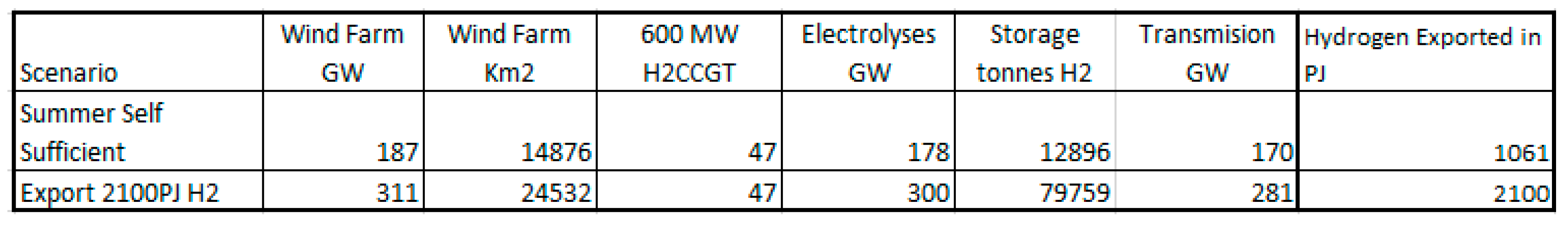 Preprints 85049 g012