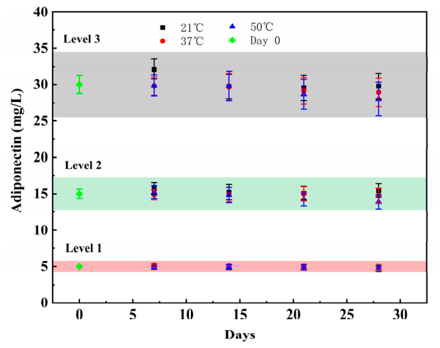 Preprints 219500 g004 Preprints 219500 g004