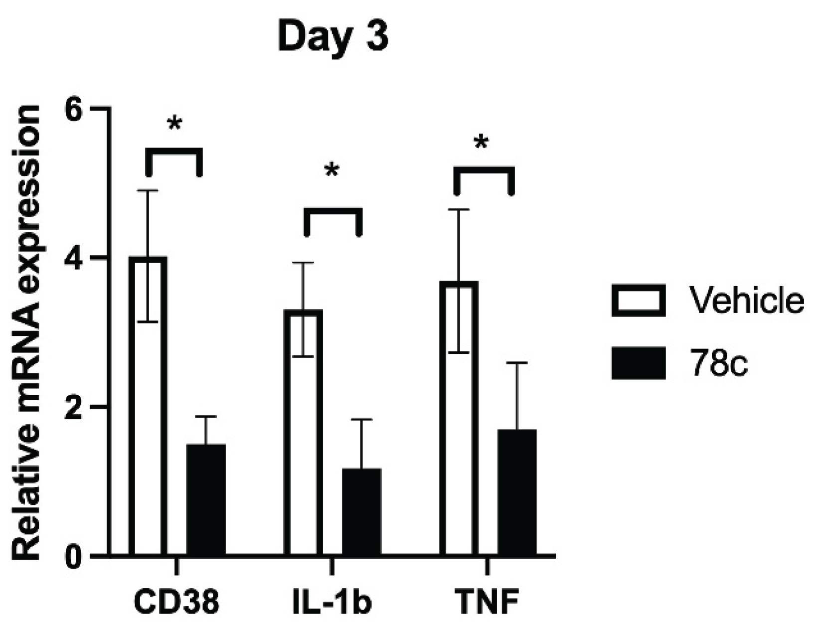 Preprints 214147 g007 Preprints 214147 g007
