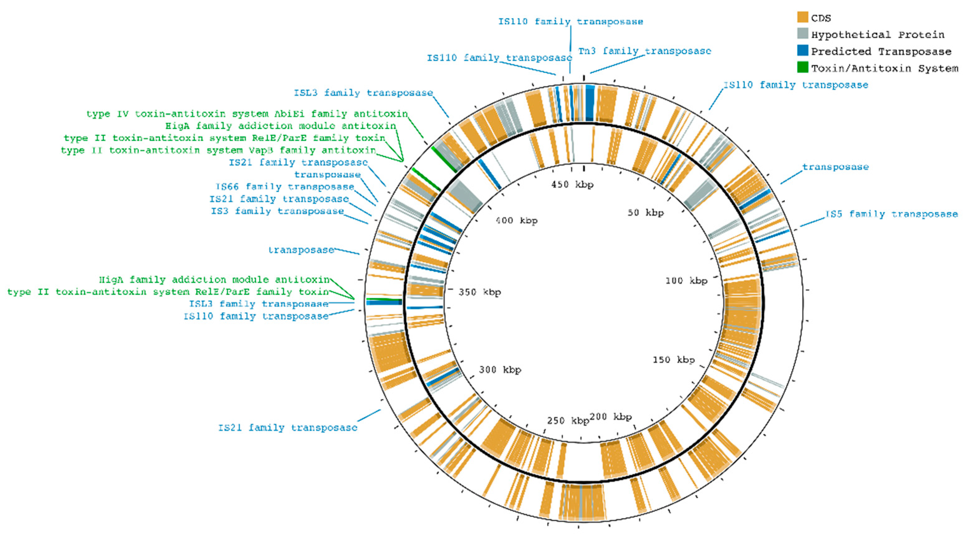 Preprints 143225 g001