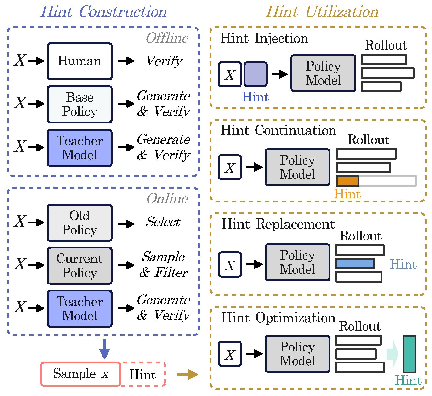 Preprints 218233 g001