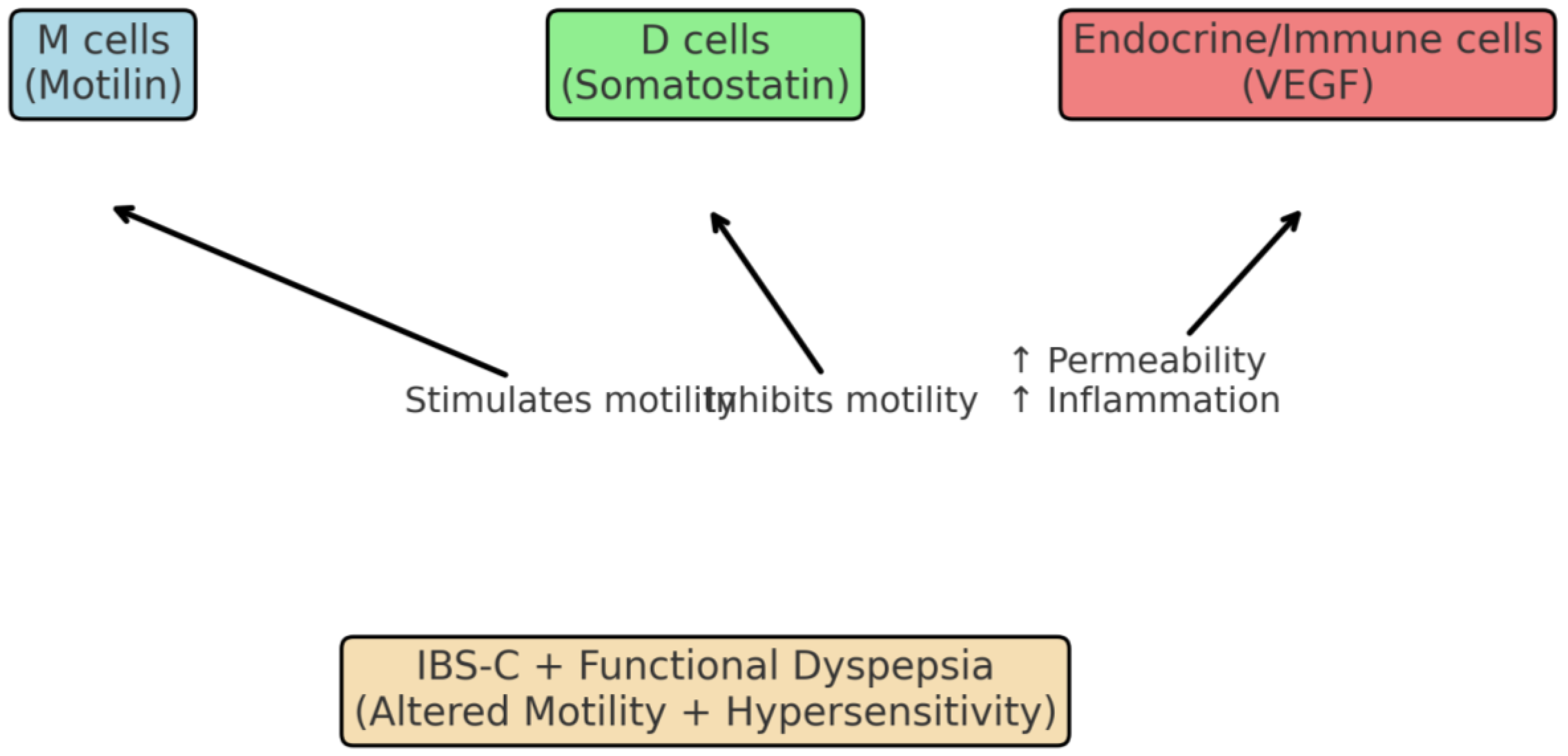 Preprints 188584 g001