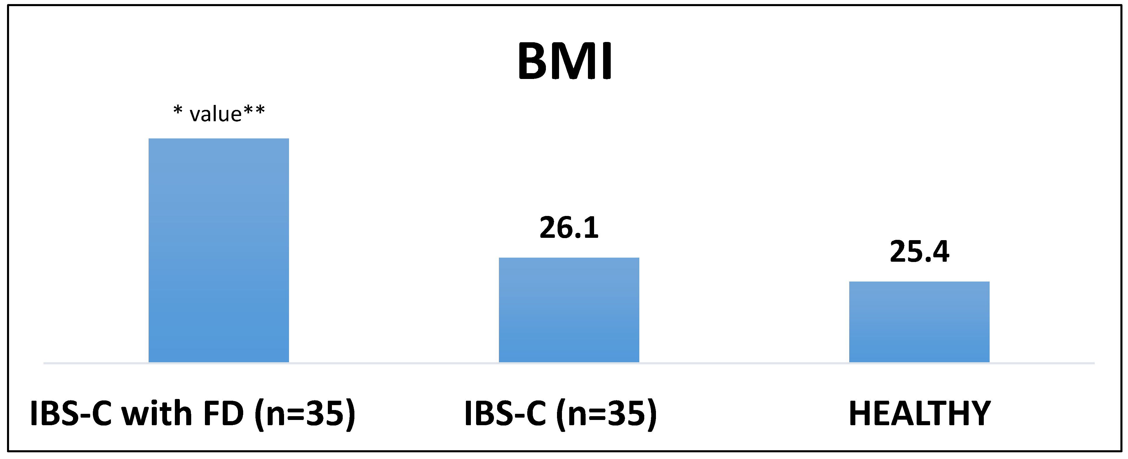 Preprints 188584 g002