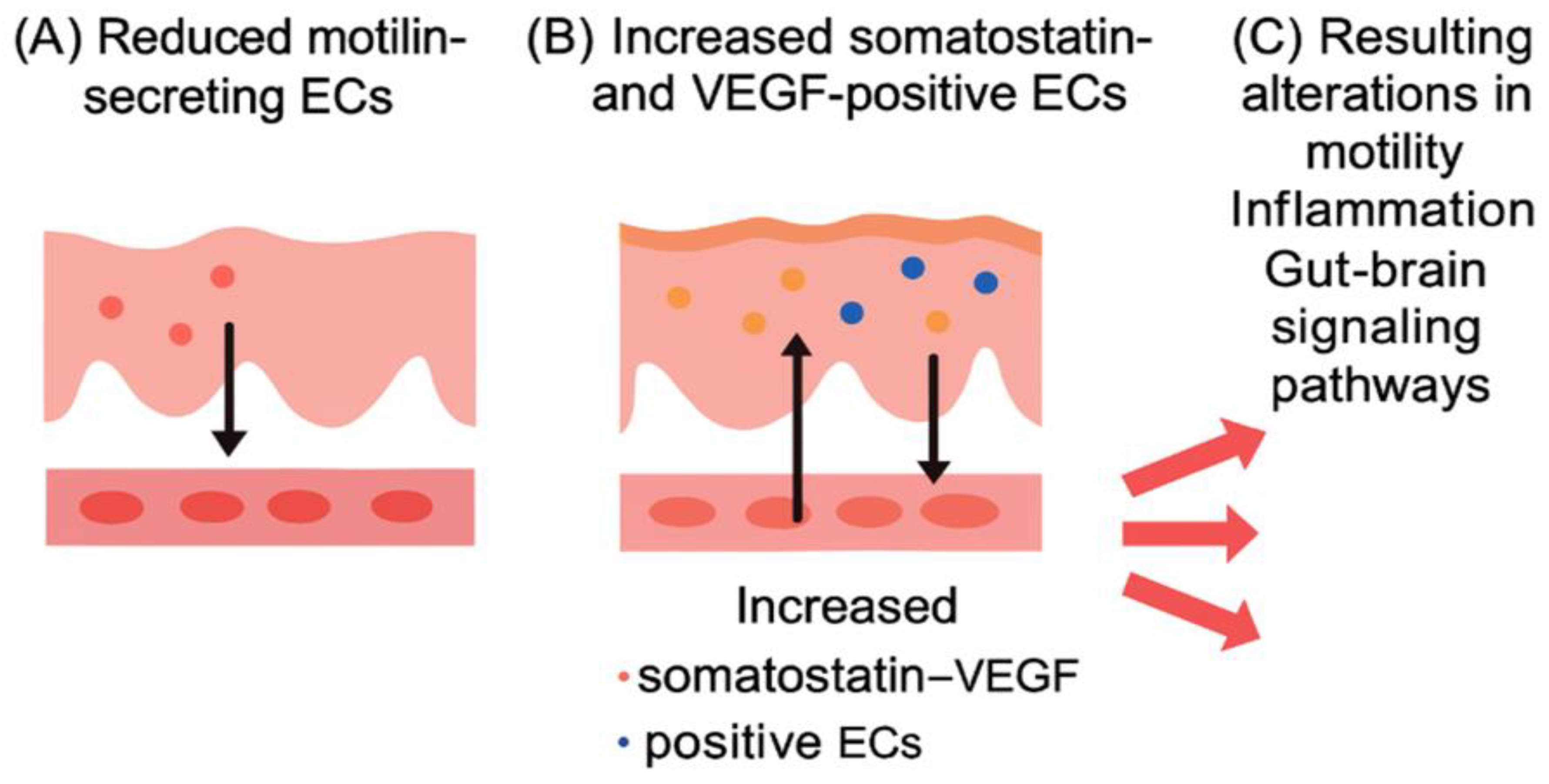 Preprints 188584 g003