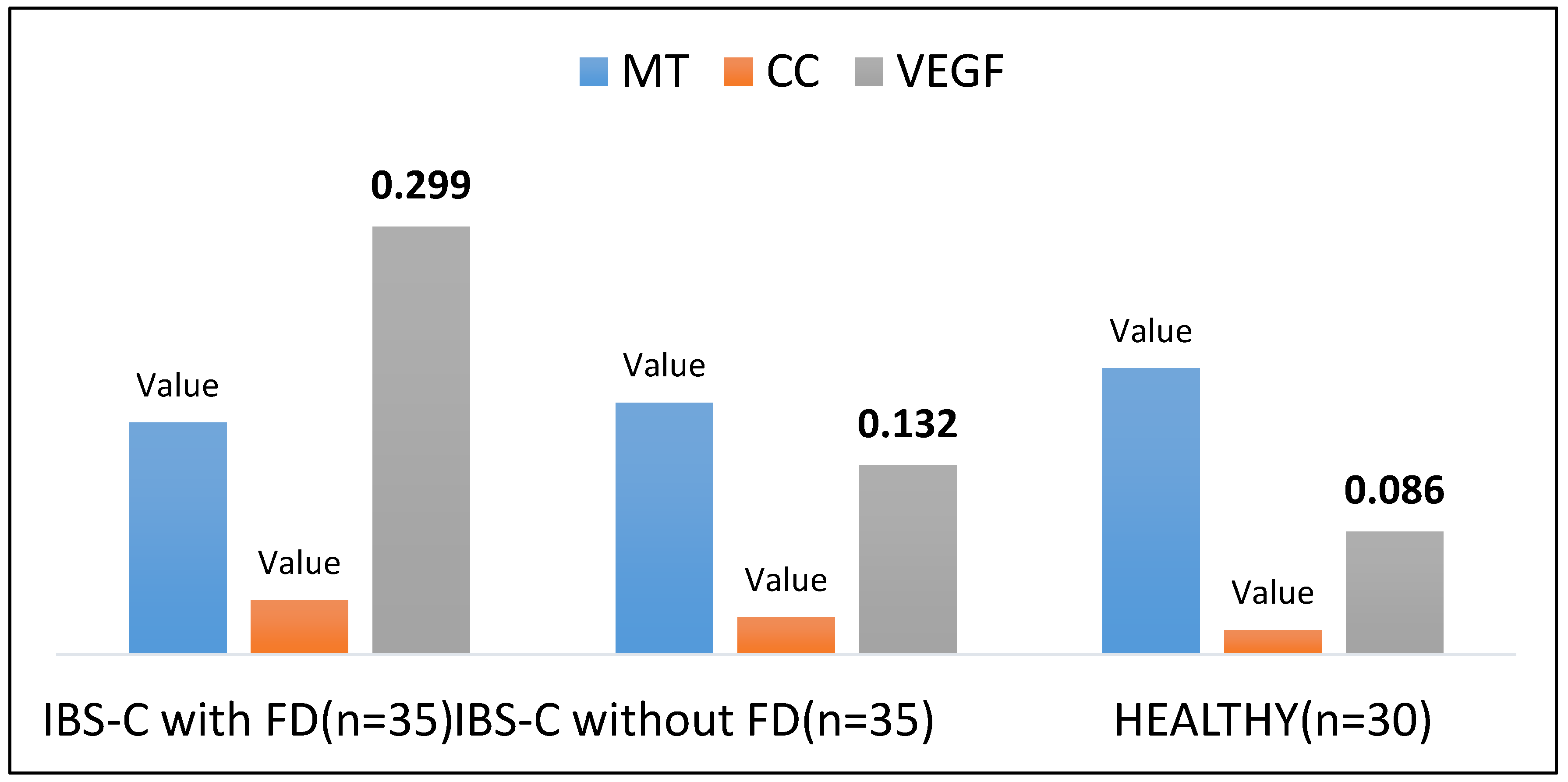 Preprints 188584 g004
