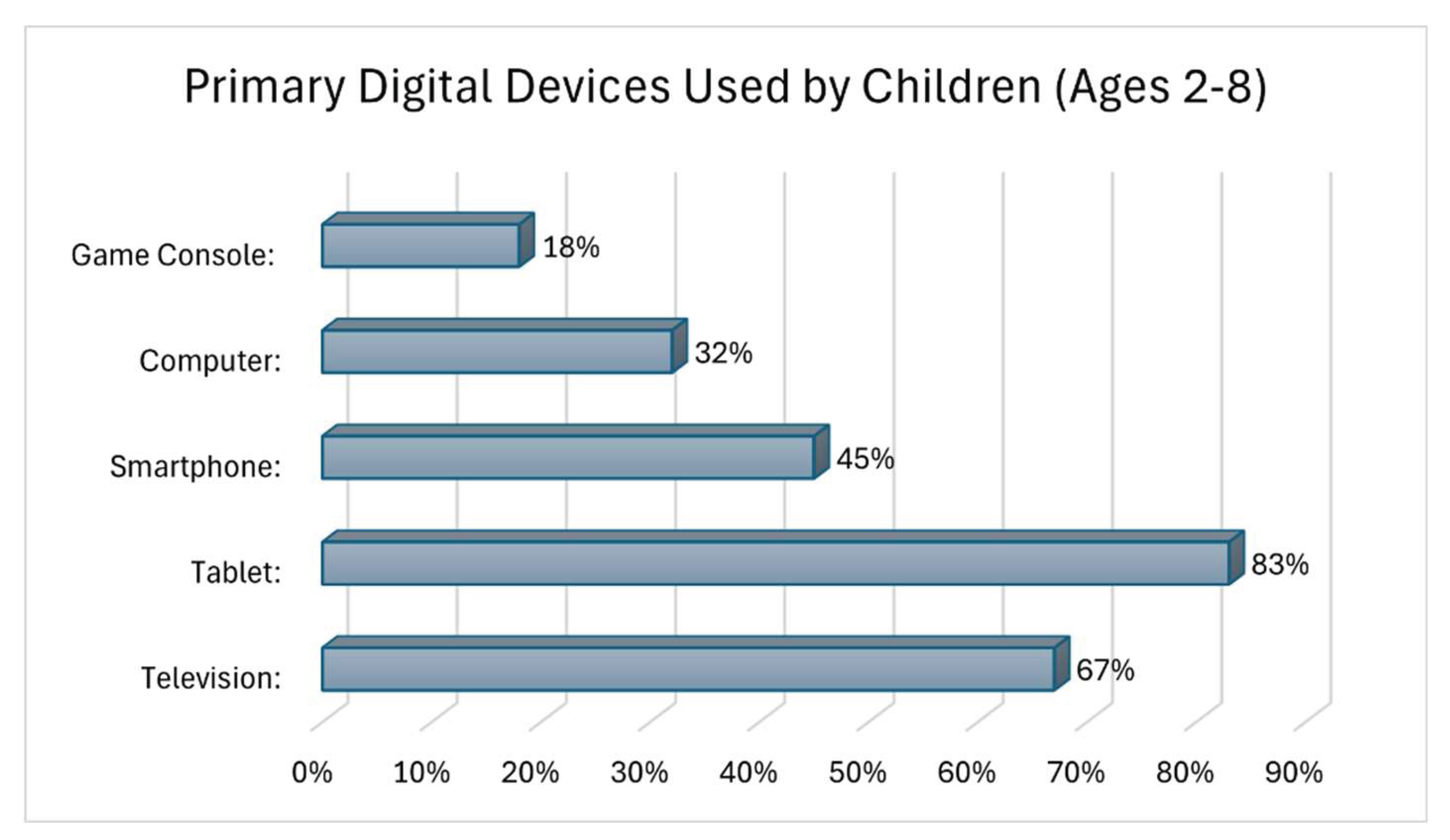 Preprints 195804 g0a1