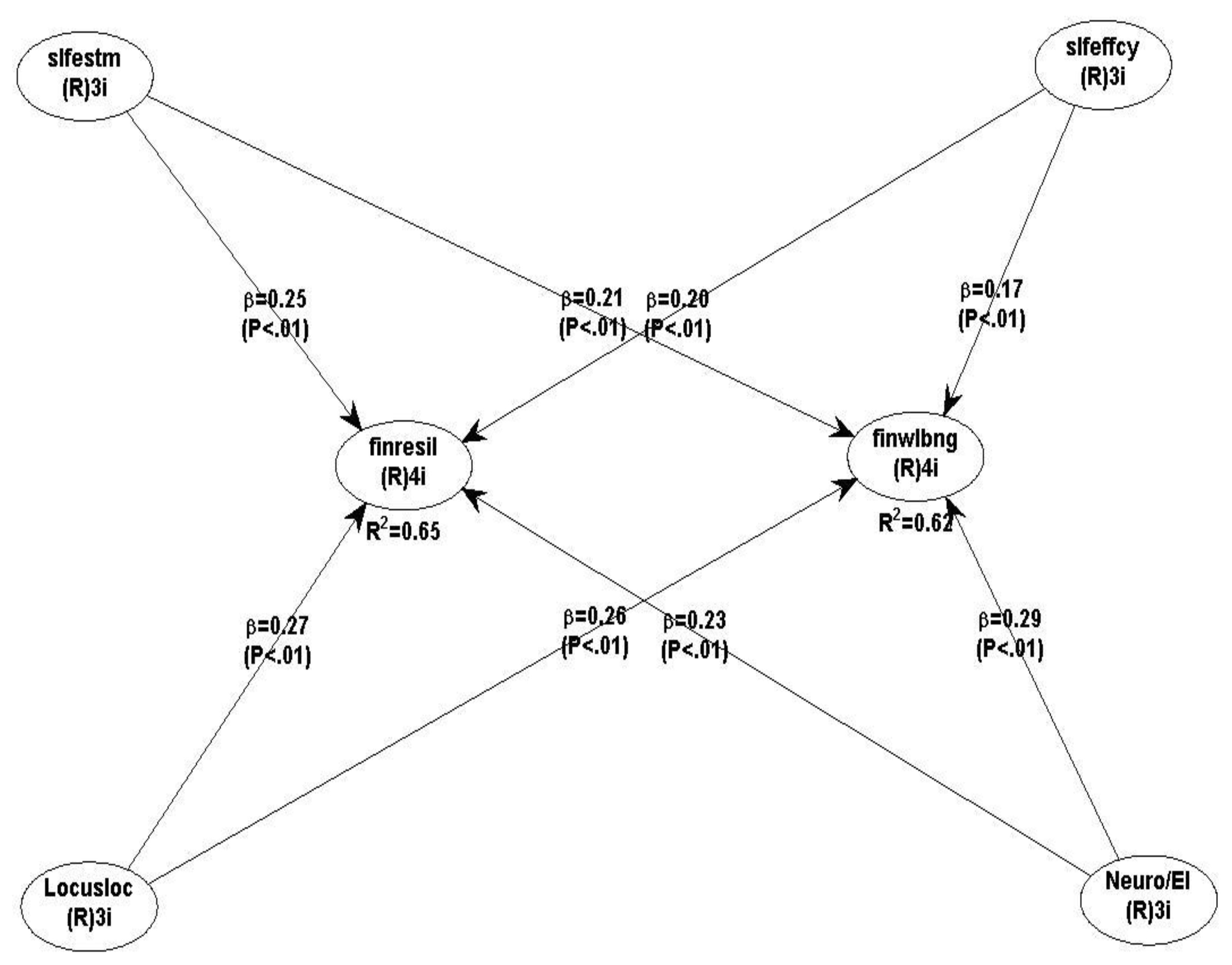 Preprints 145925 g001