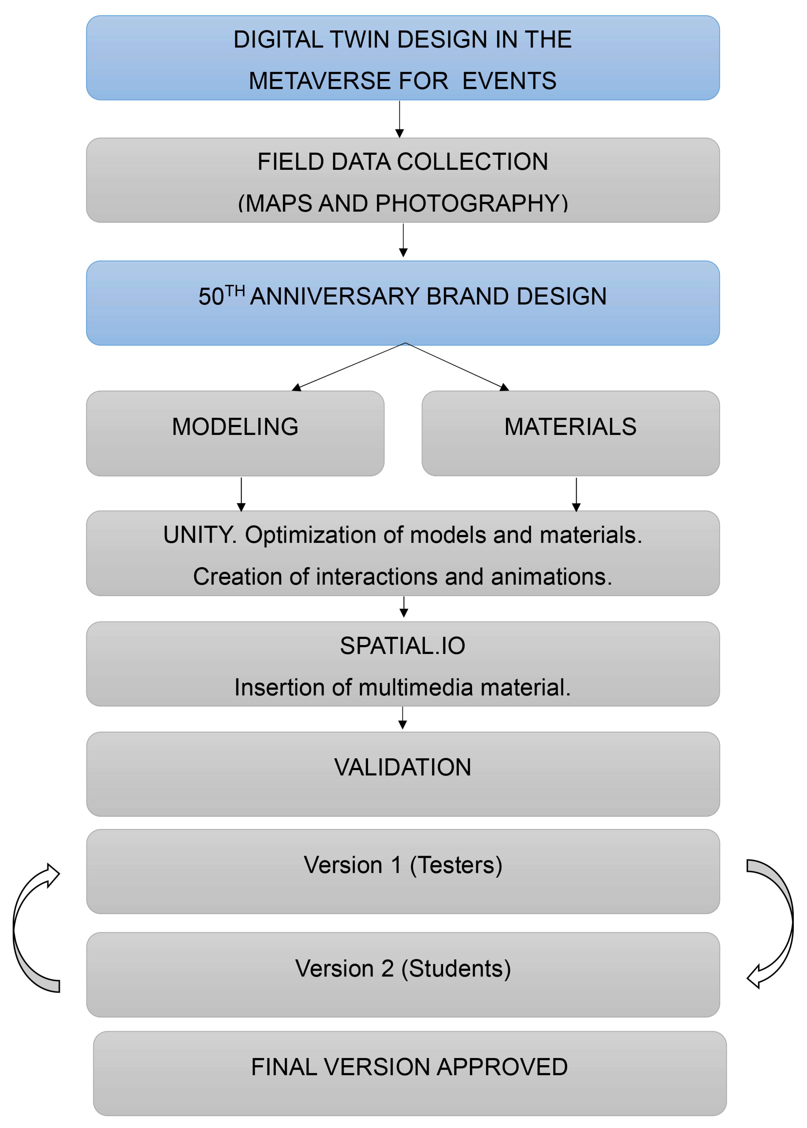 Preprints 154313 g003