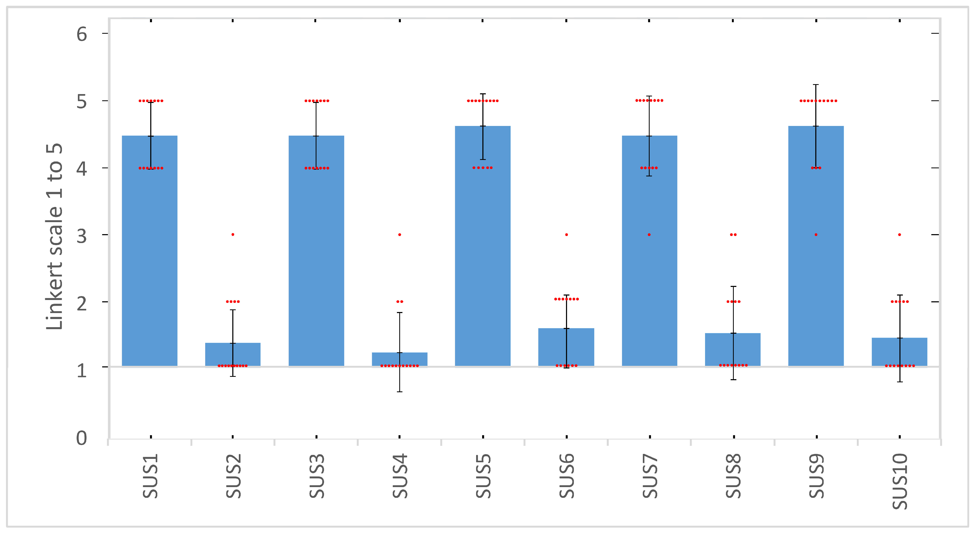 Preprints 154313 g031