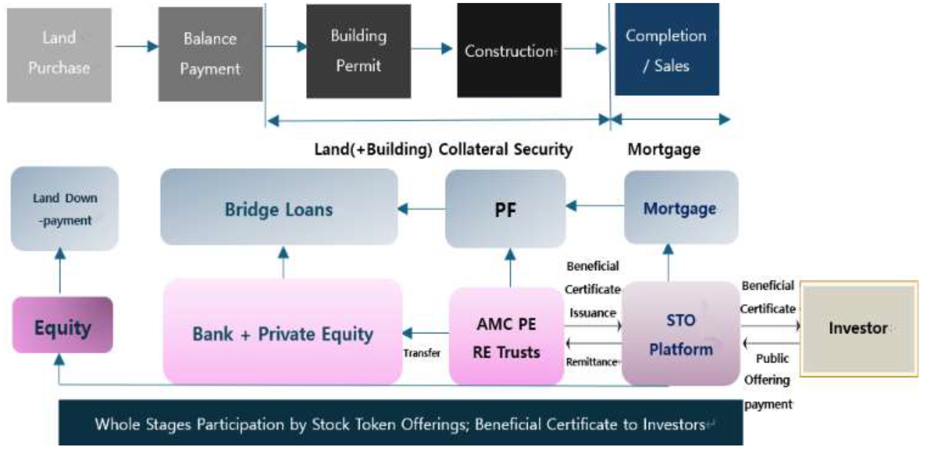 Preprints 137546 g001
