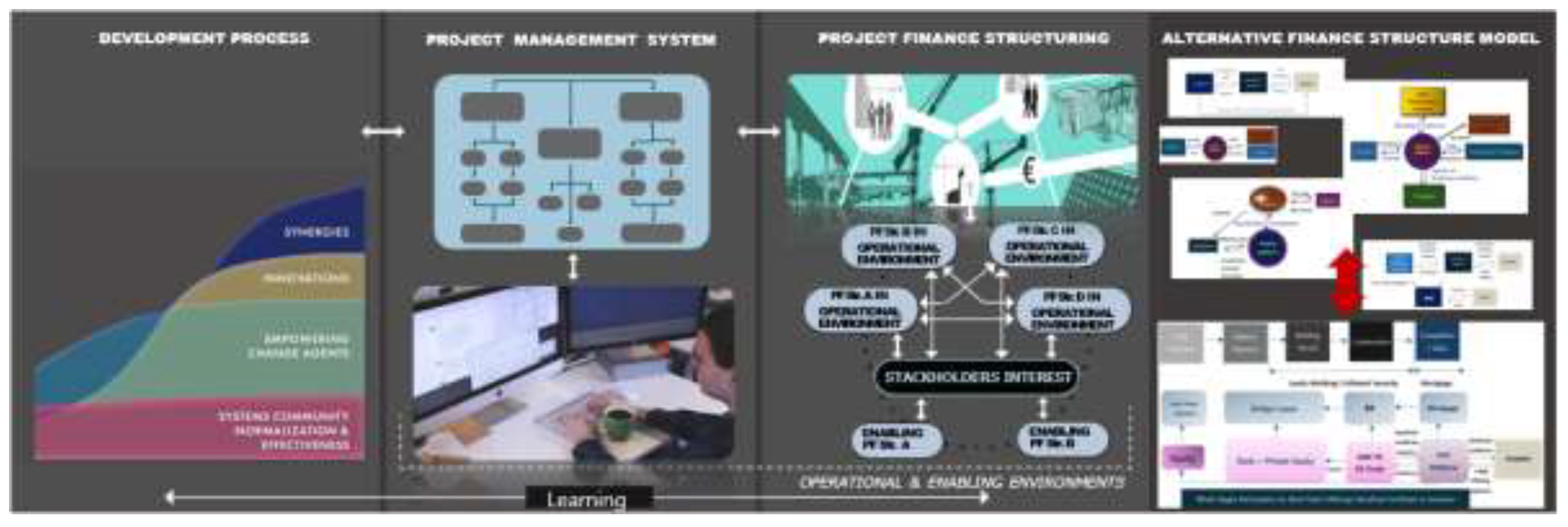 Preprints 137546 g002