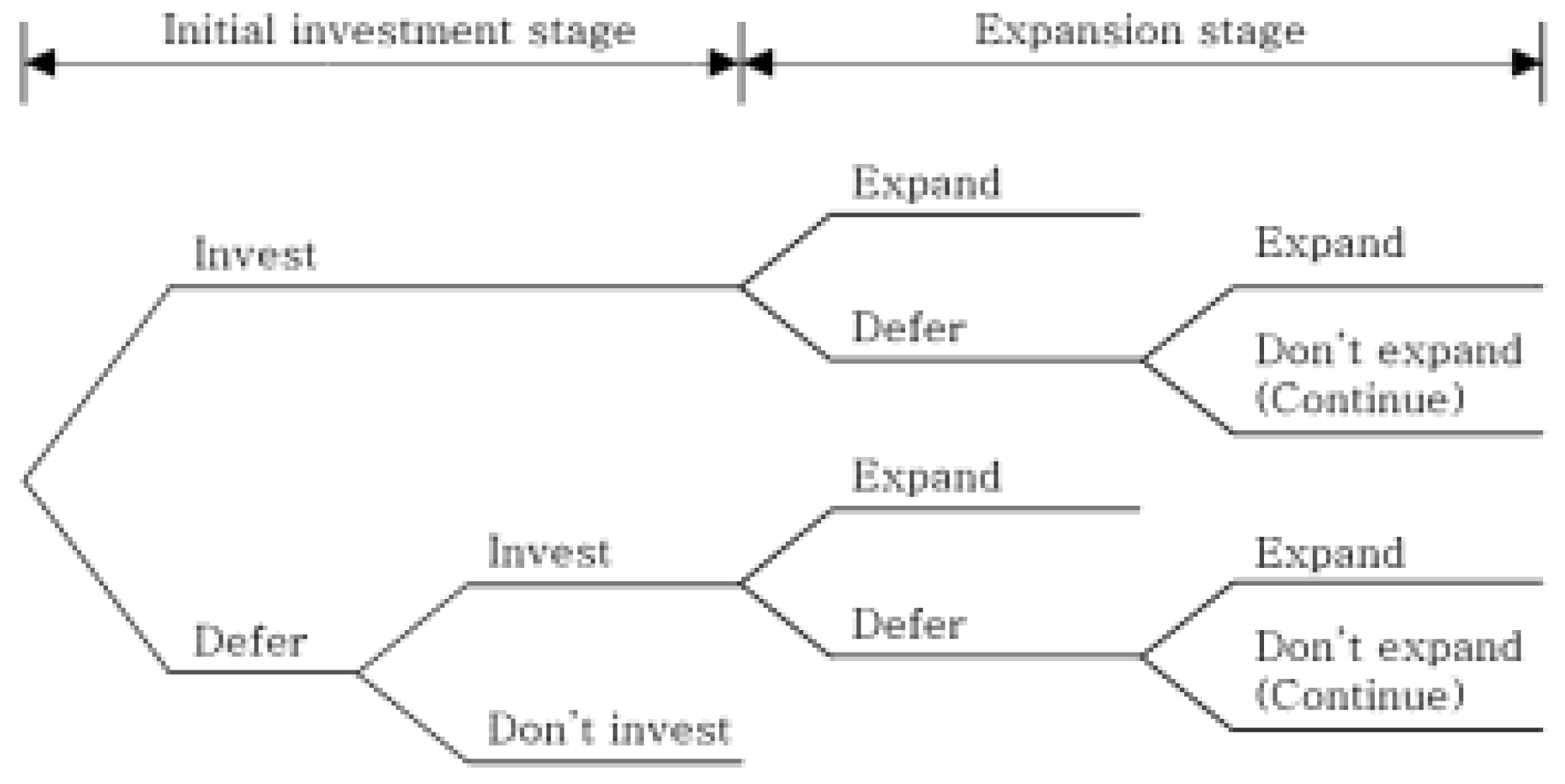 Preprints 137546 g003