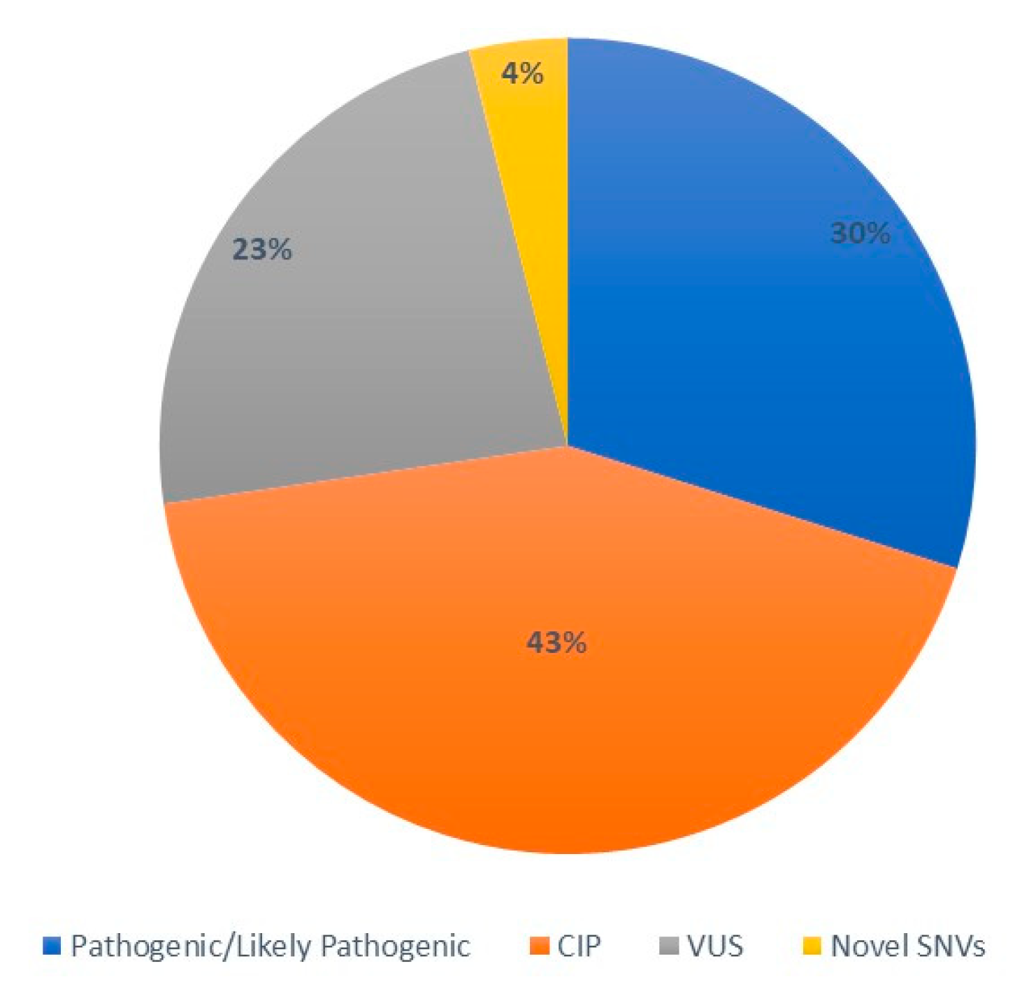 Preprints 80292 g001