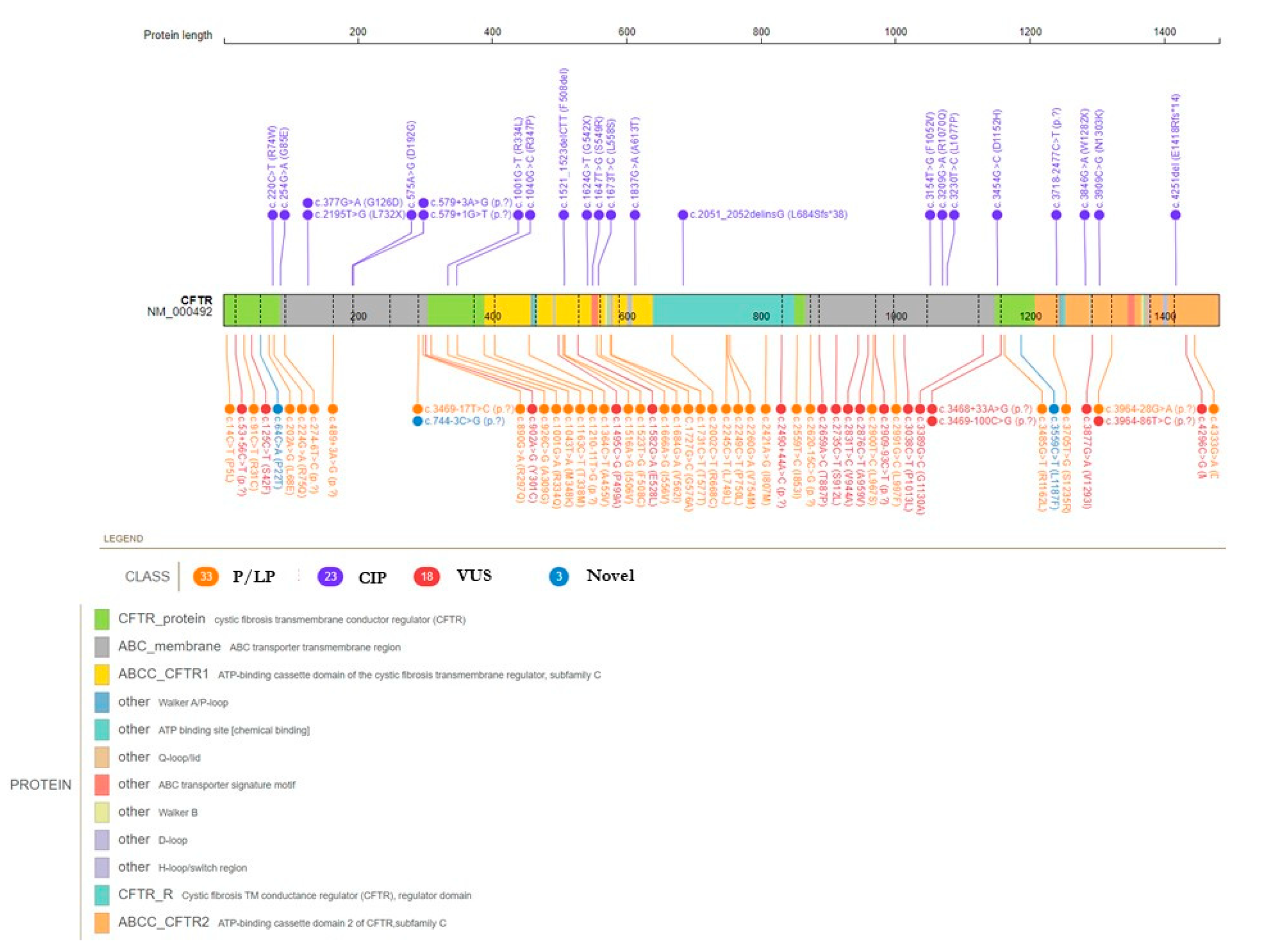 Preprints 80292 g002