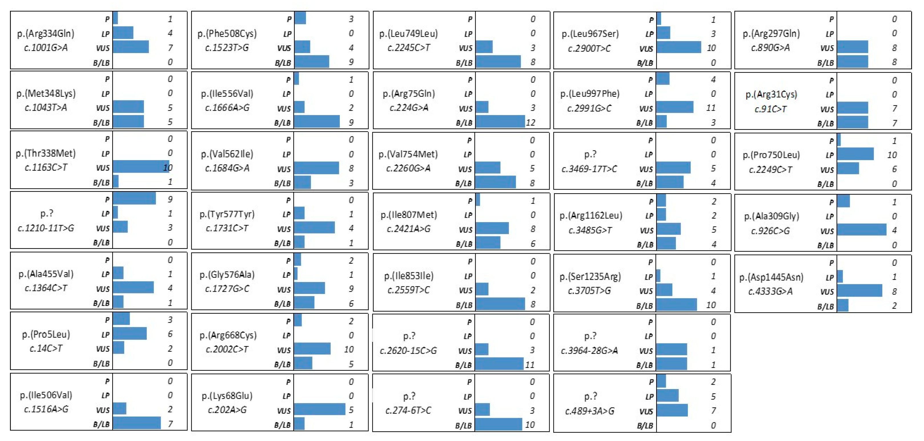 Preprints 80292 g004