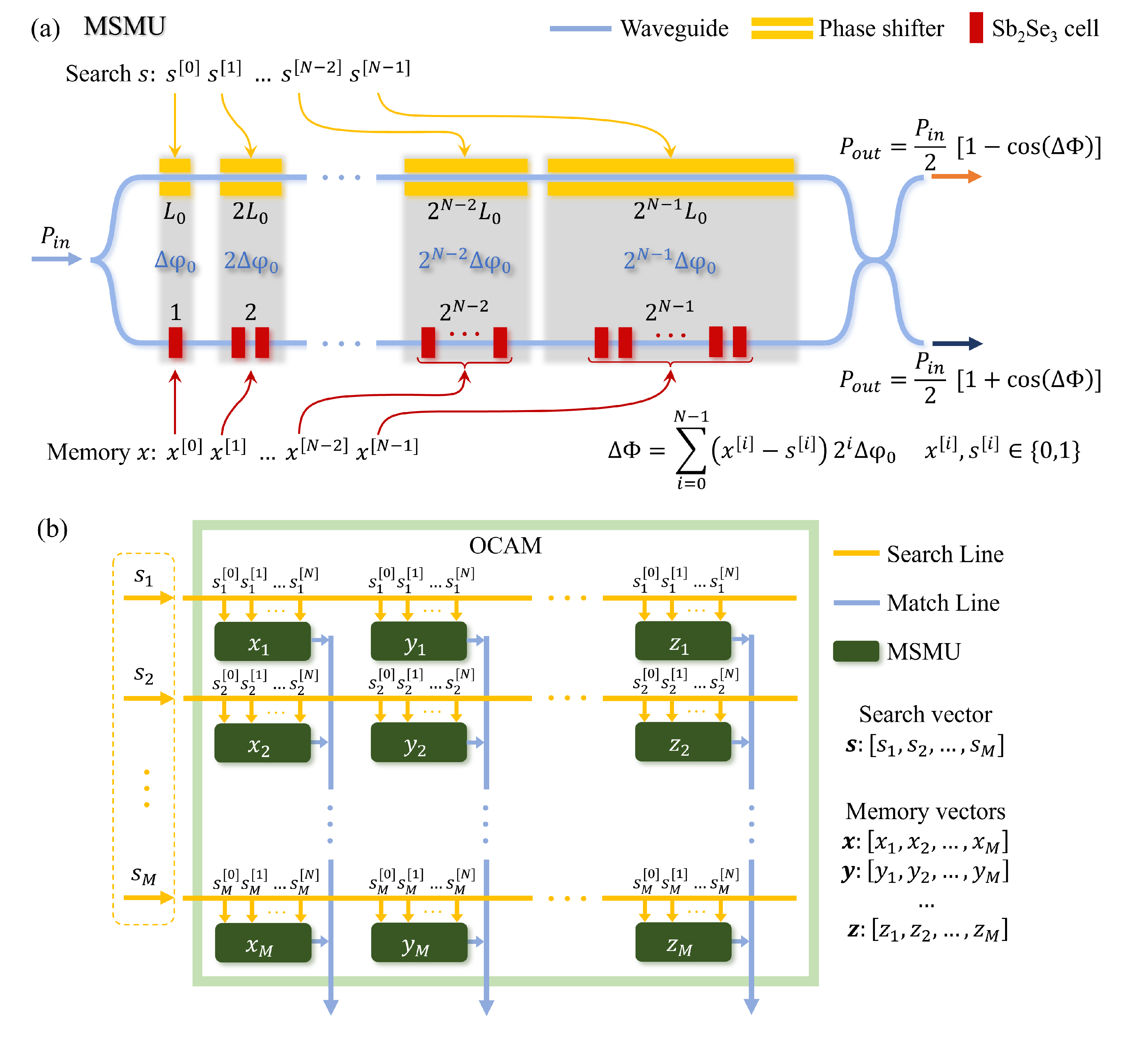 Preprints 196476 g001