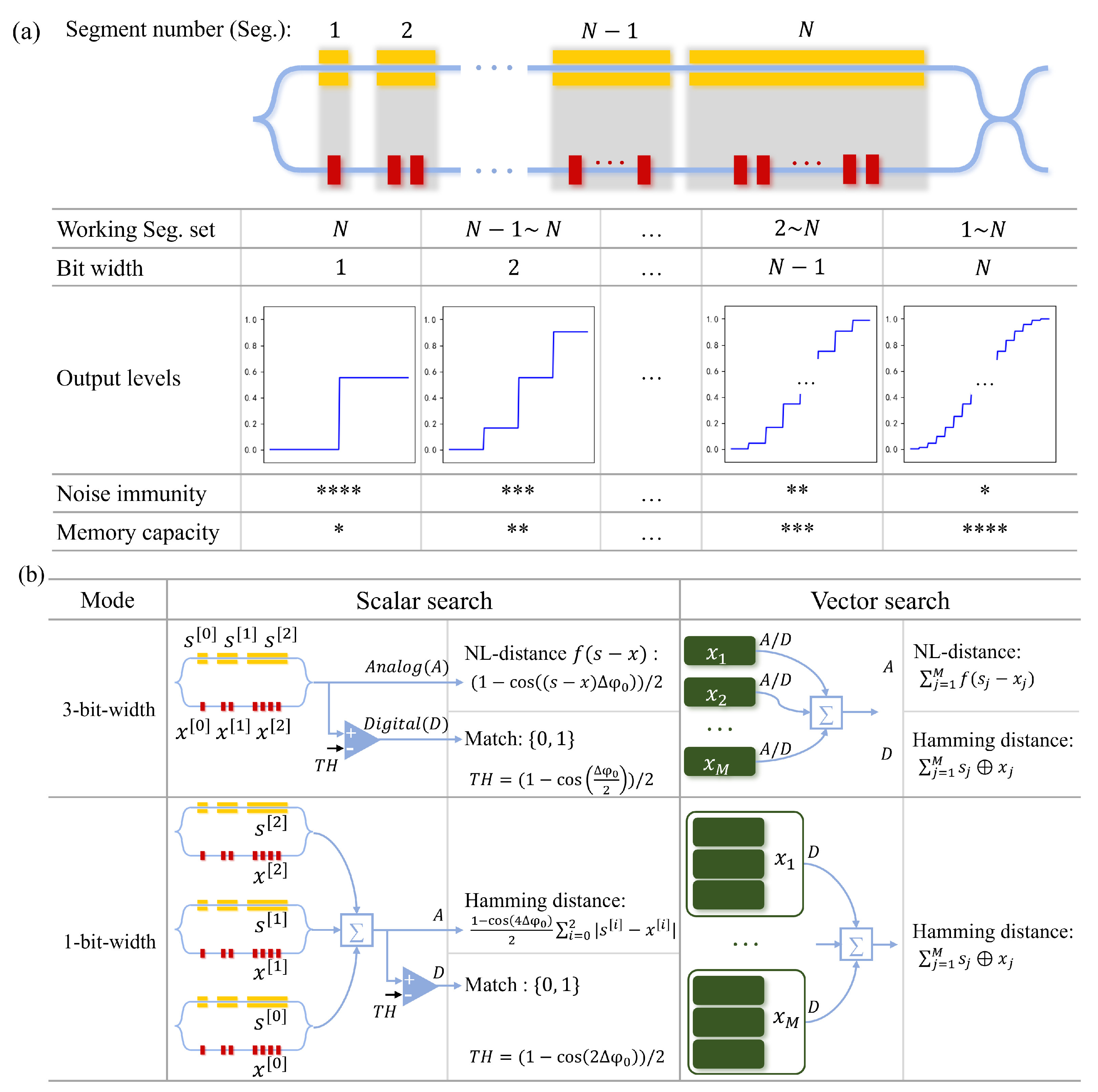 Preprints 196476 g002