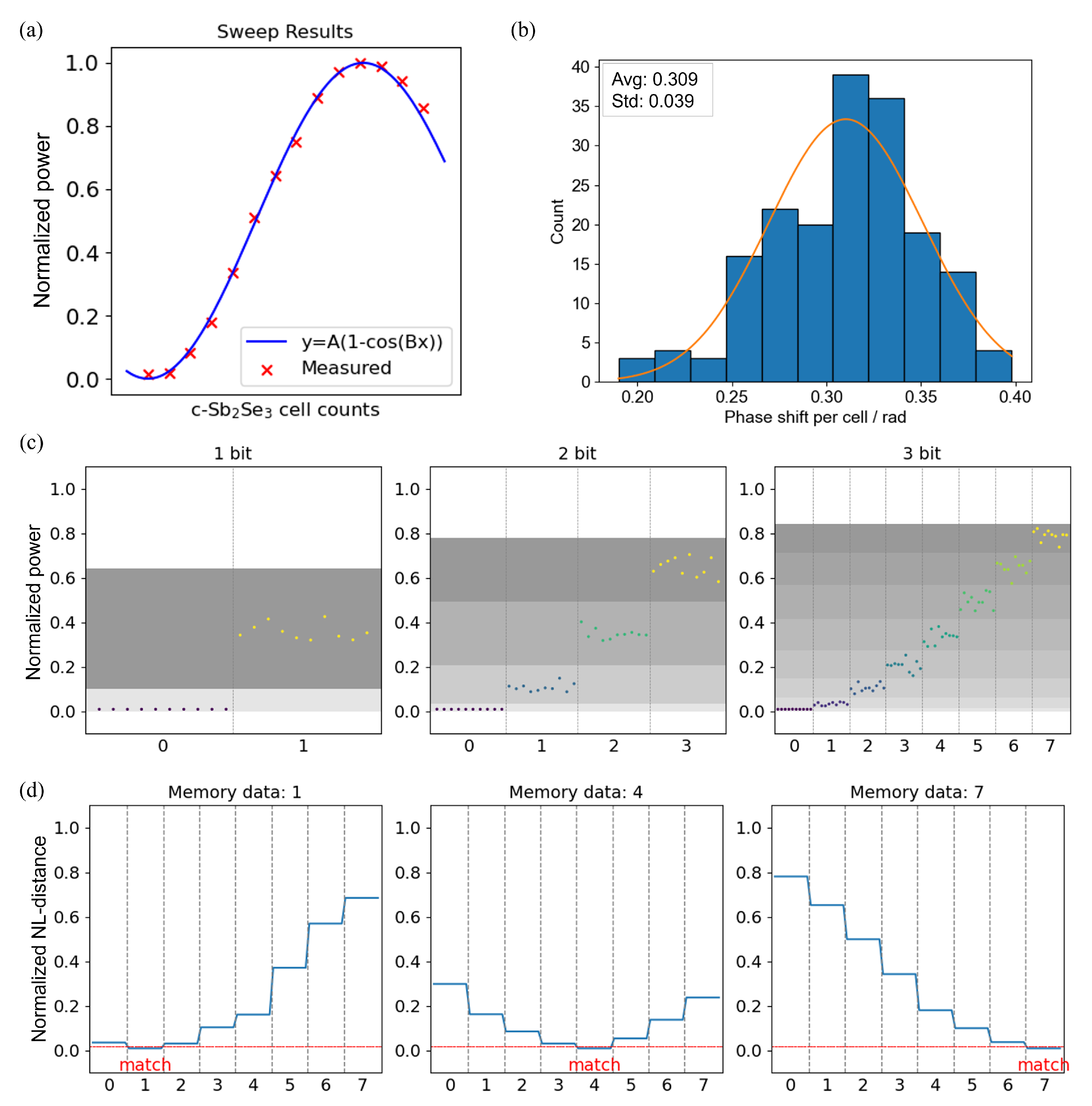 Preprints 196476 g004