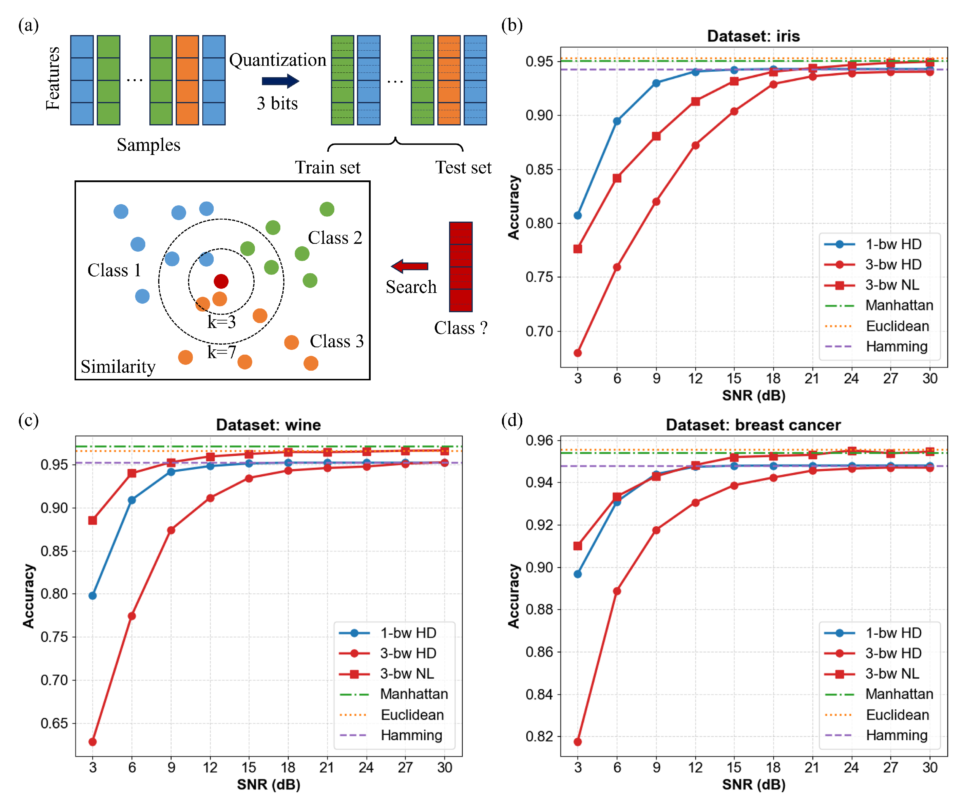 Preprints 196476 g005