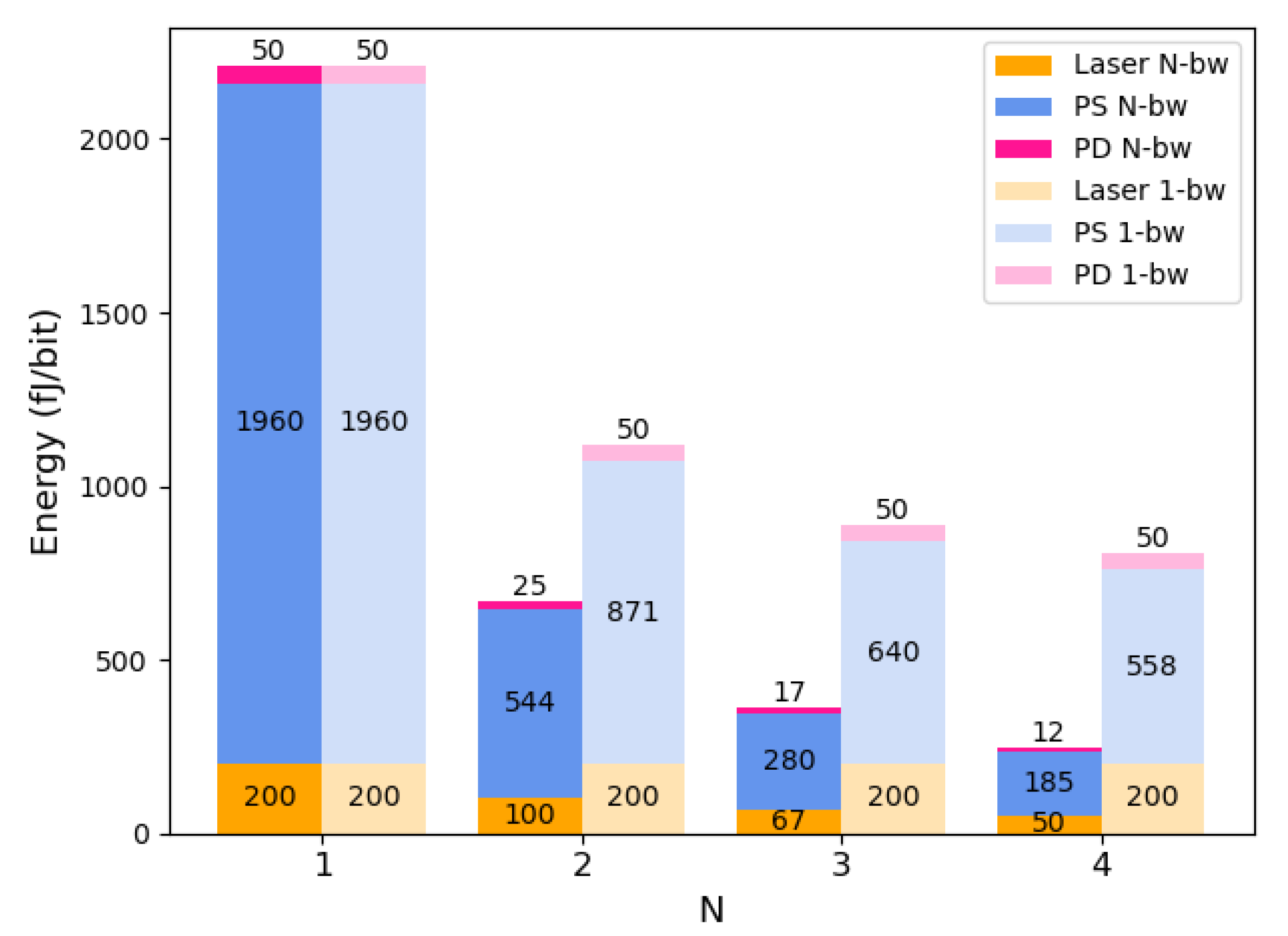 Preprints 196476 g006