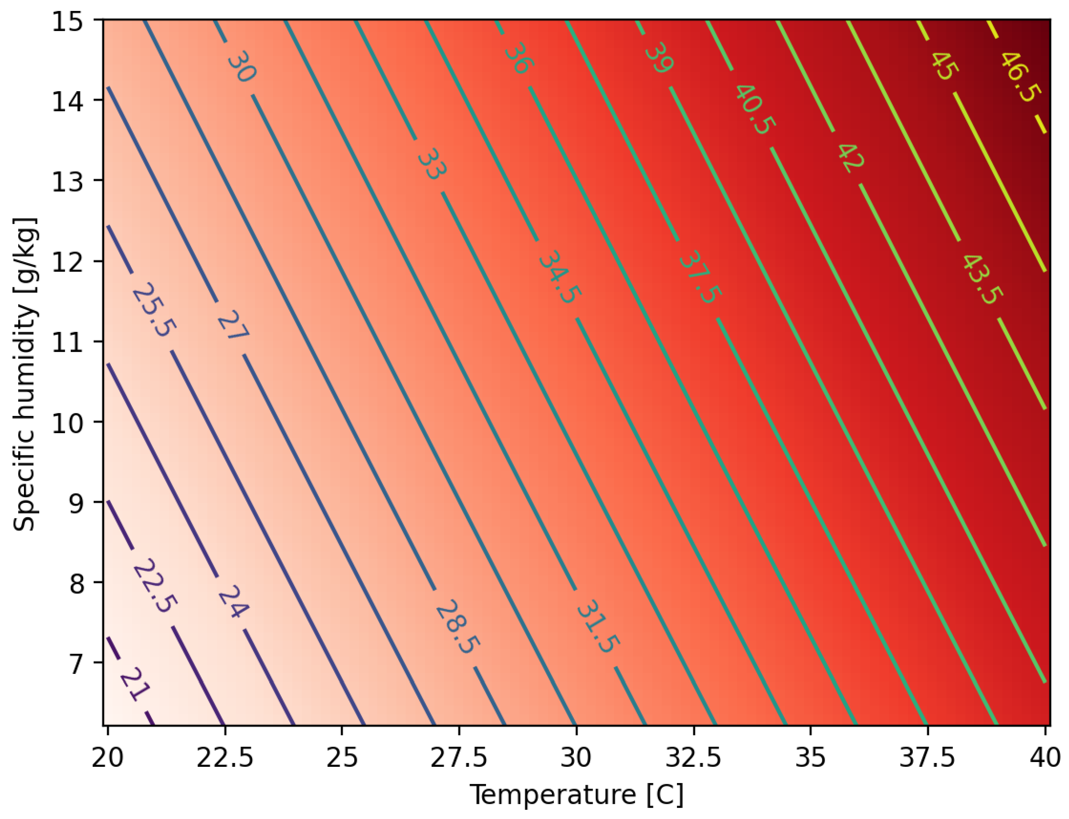 Preprints 190999 g002