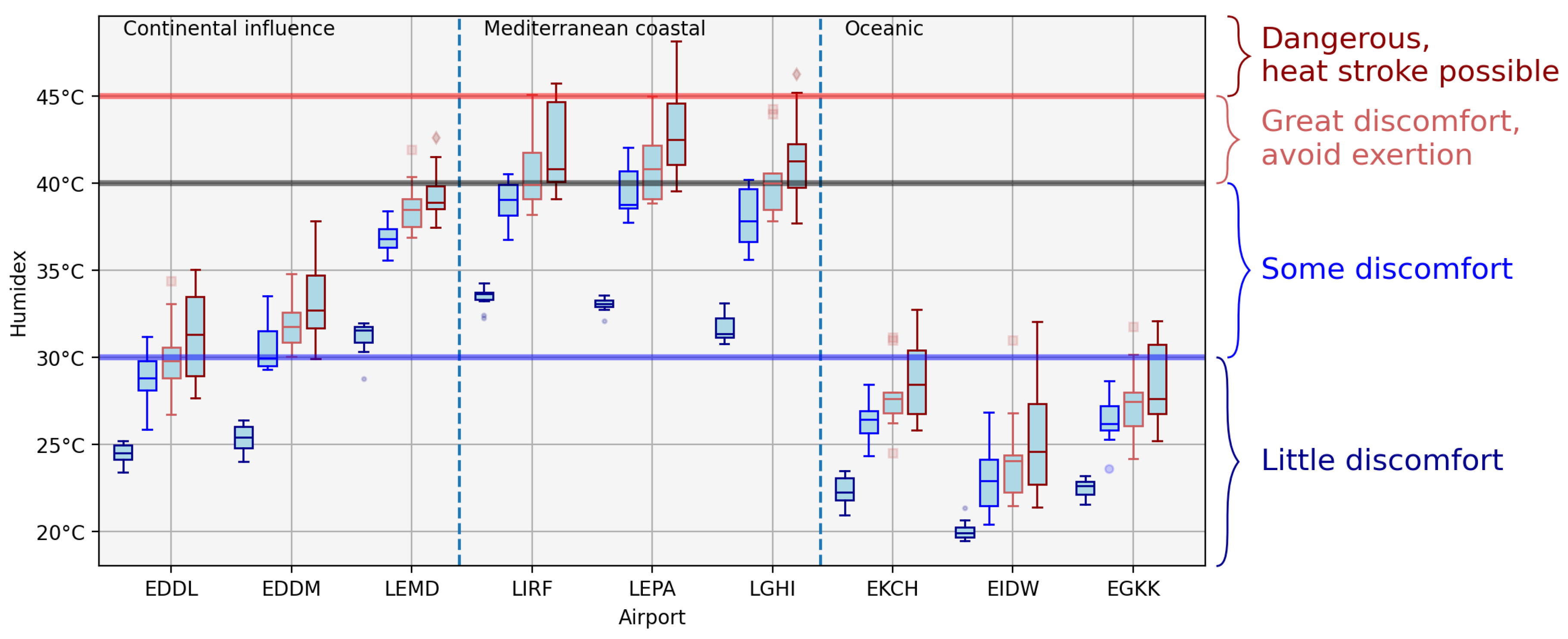 Preprints 190999 g003