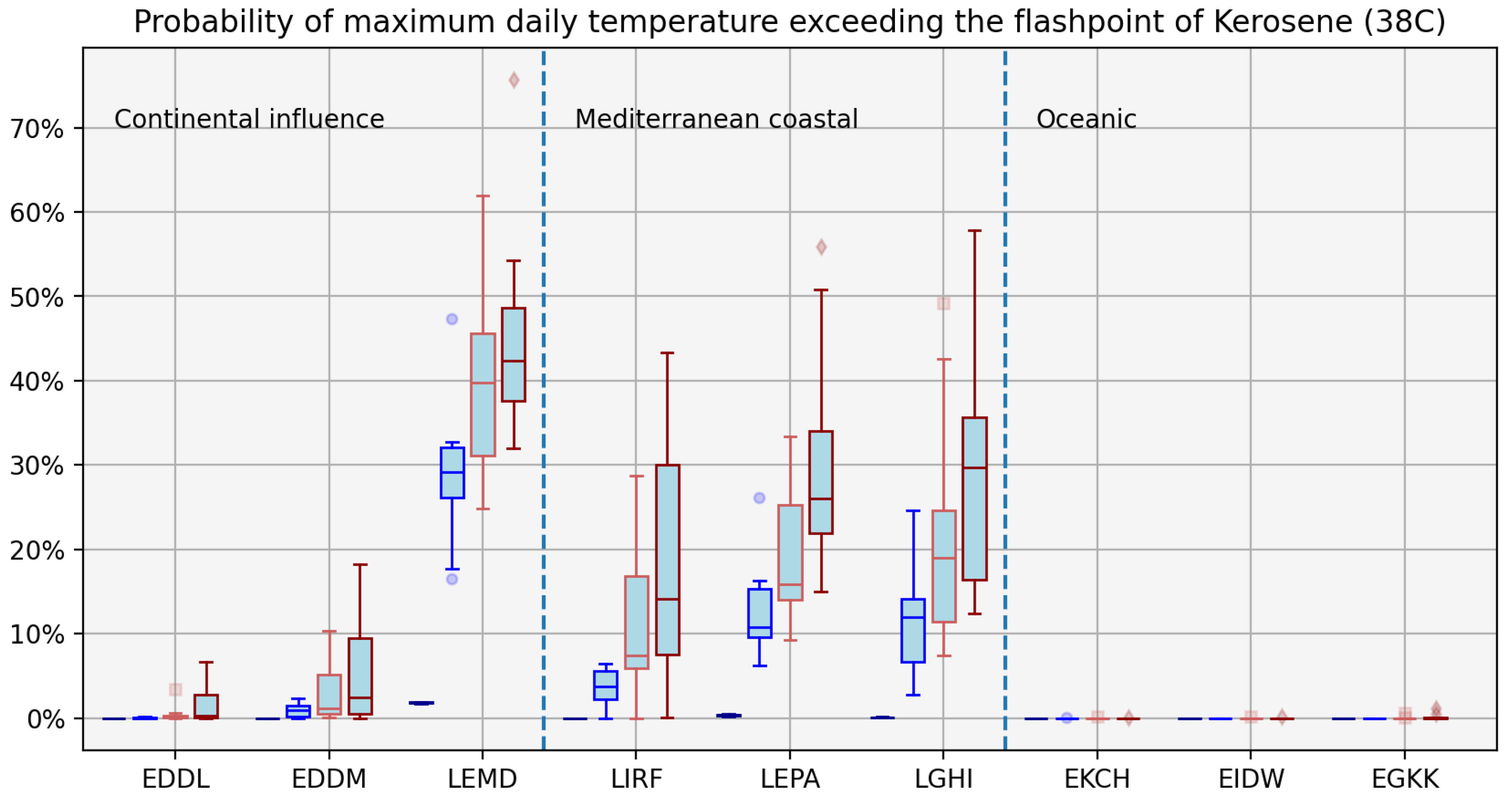 Preprints 190999 g004