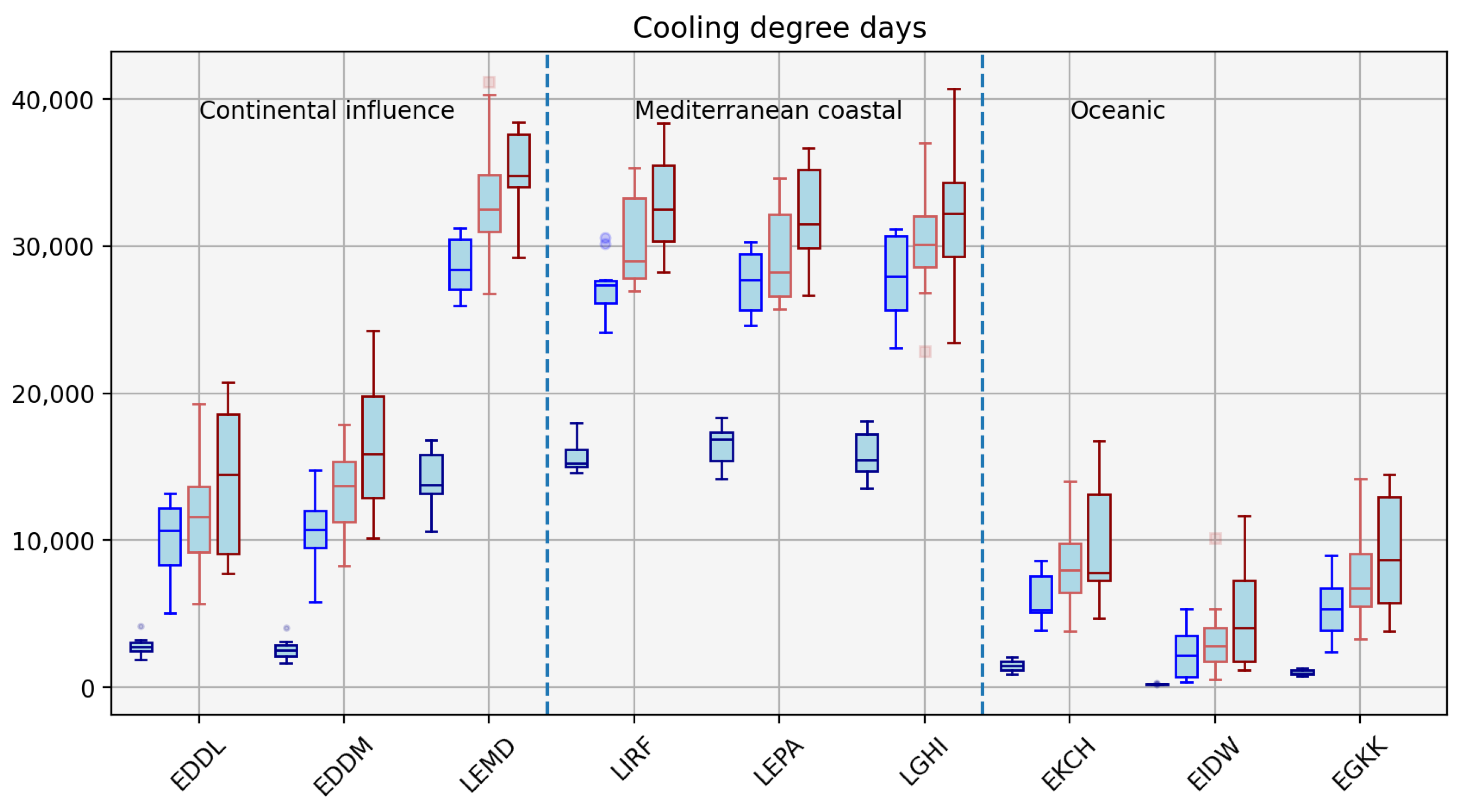 Preprints 190999 g005