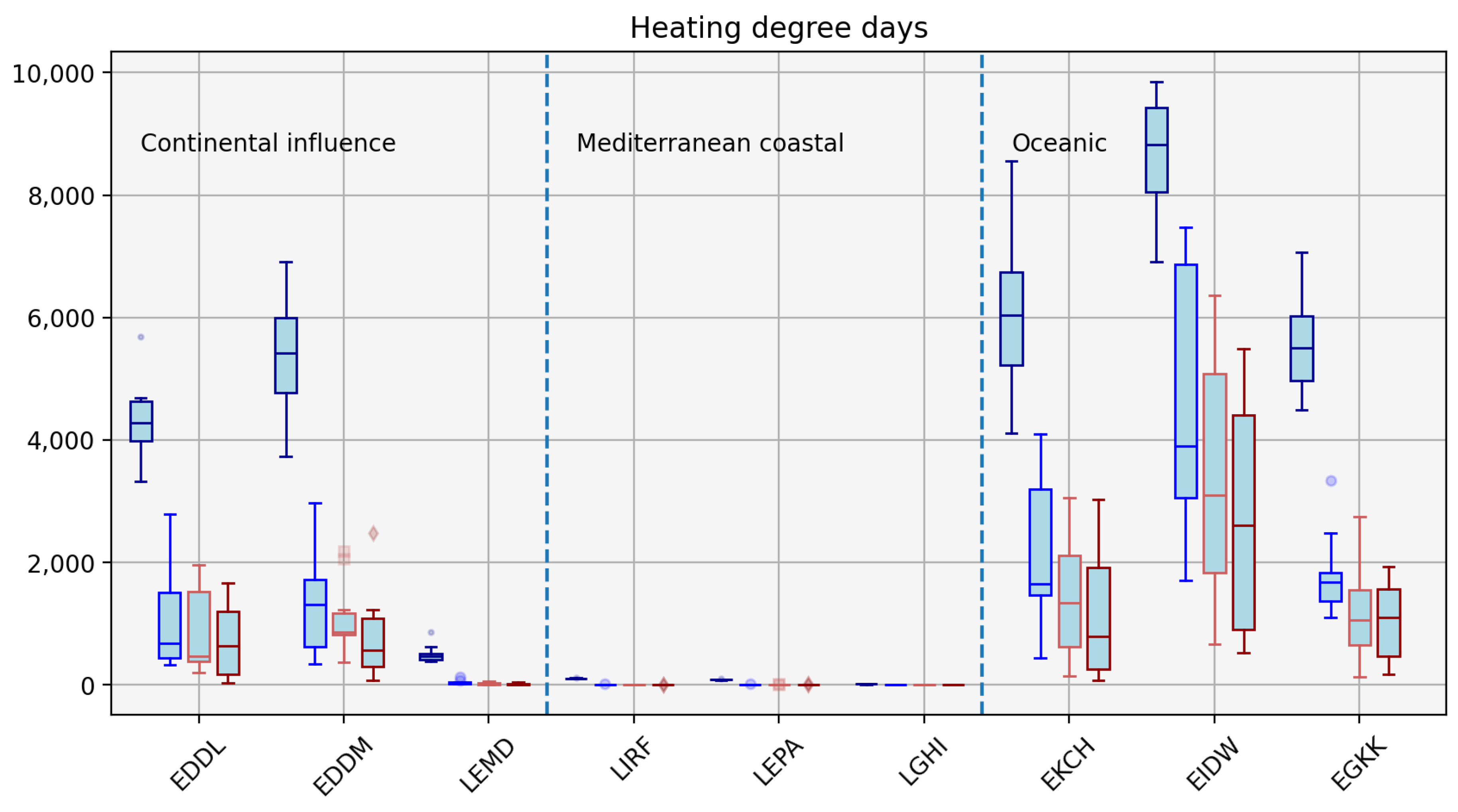 Preprints 190999 g006