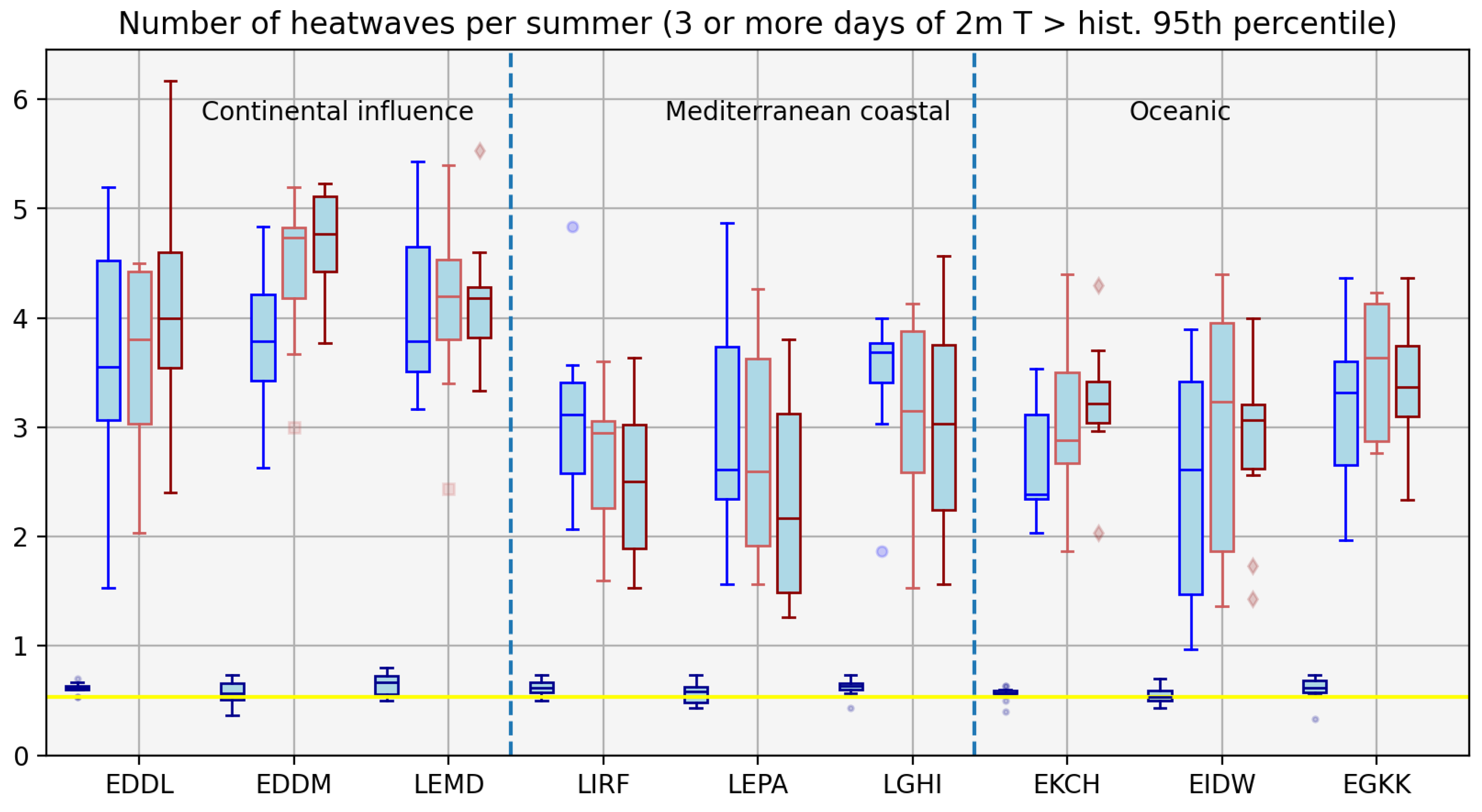 Preprints 190999 g007