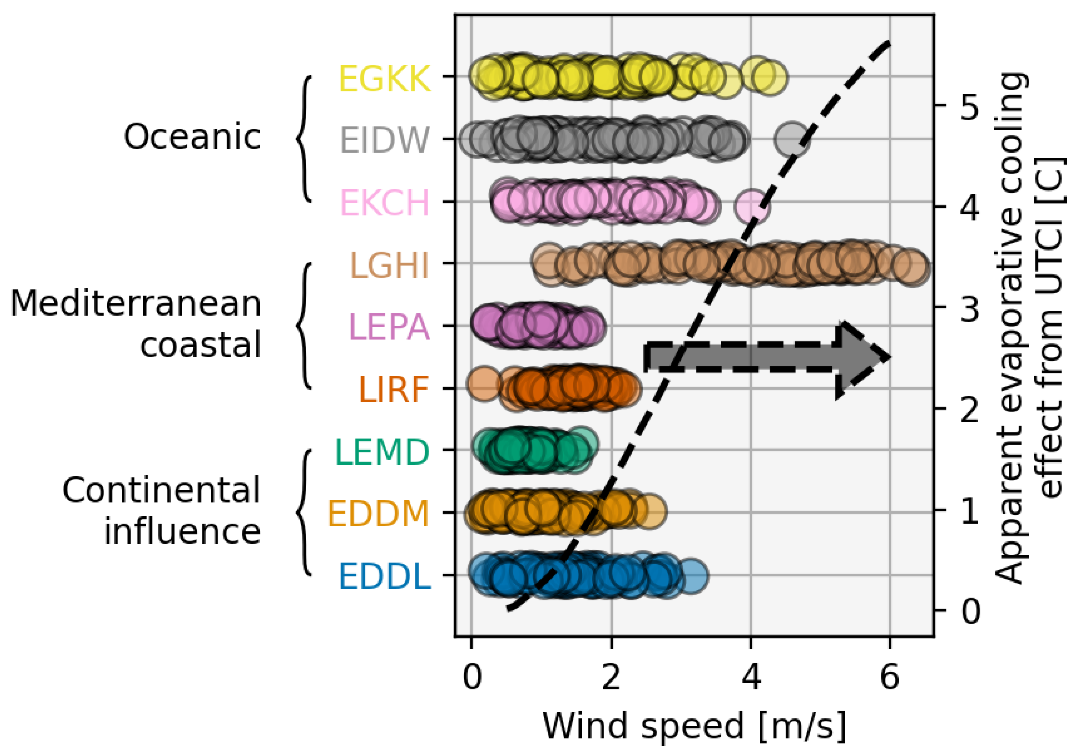 Preprints 190999 g0a1