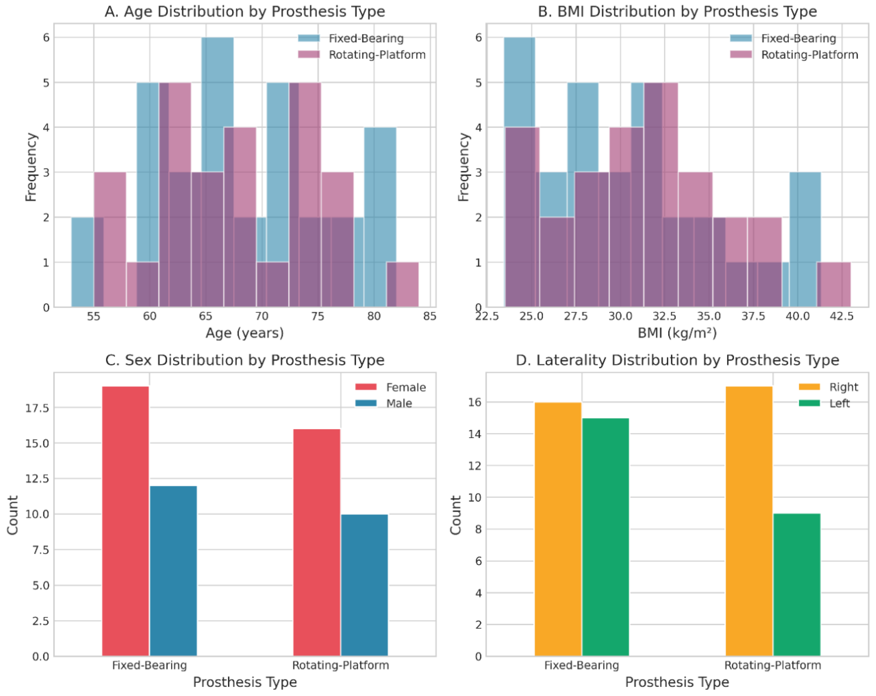 Preprints 192777 g001