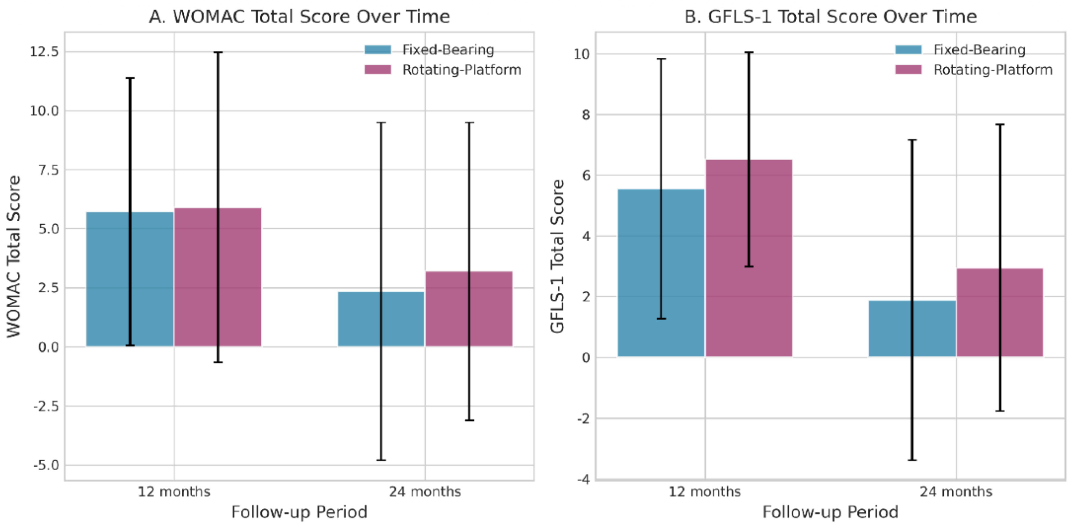 Preprints 192777 g003