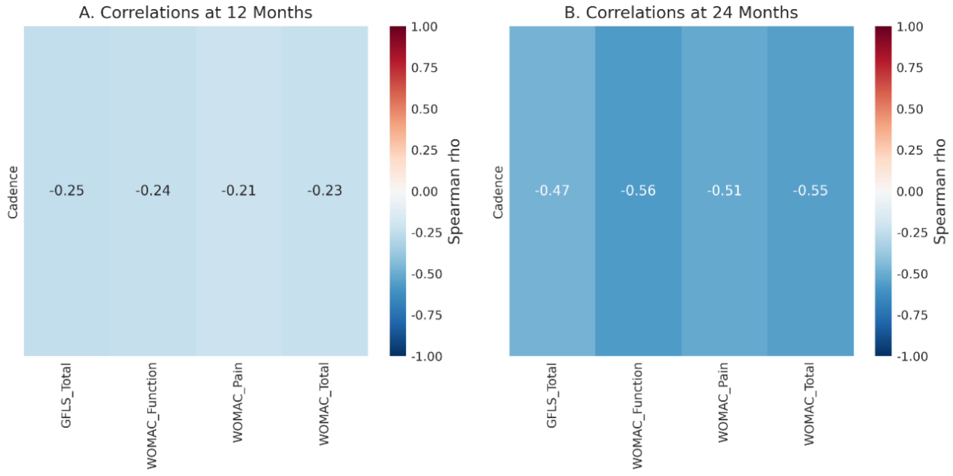 Preprints 192777 g004