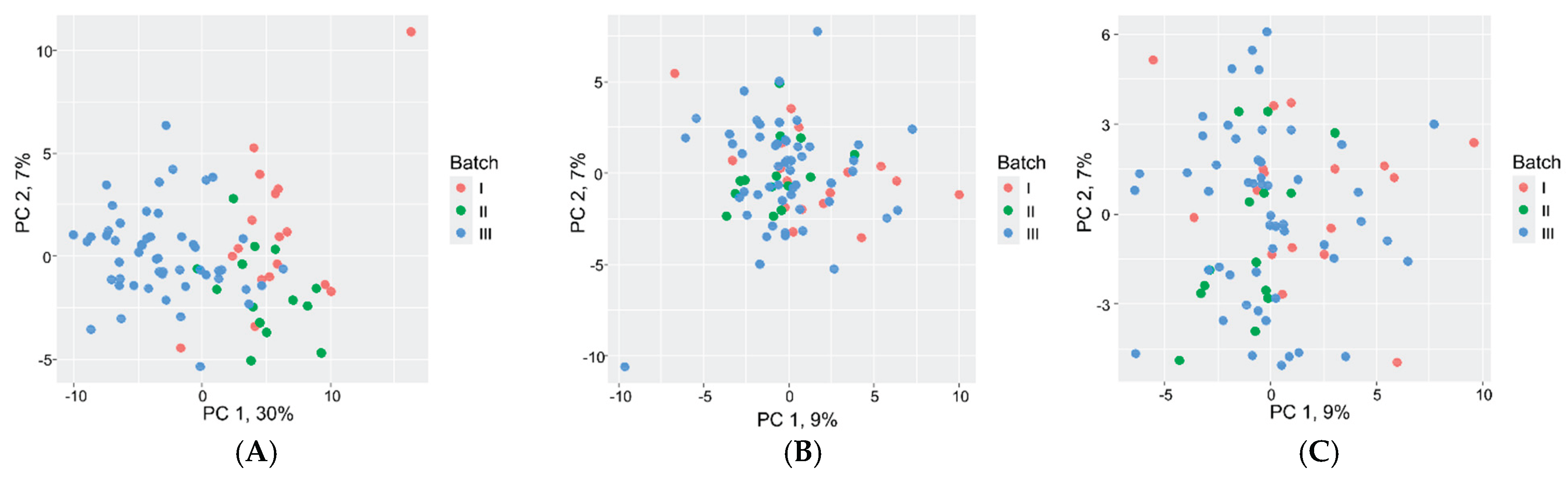 Preprints 169228 g002