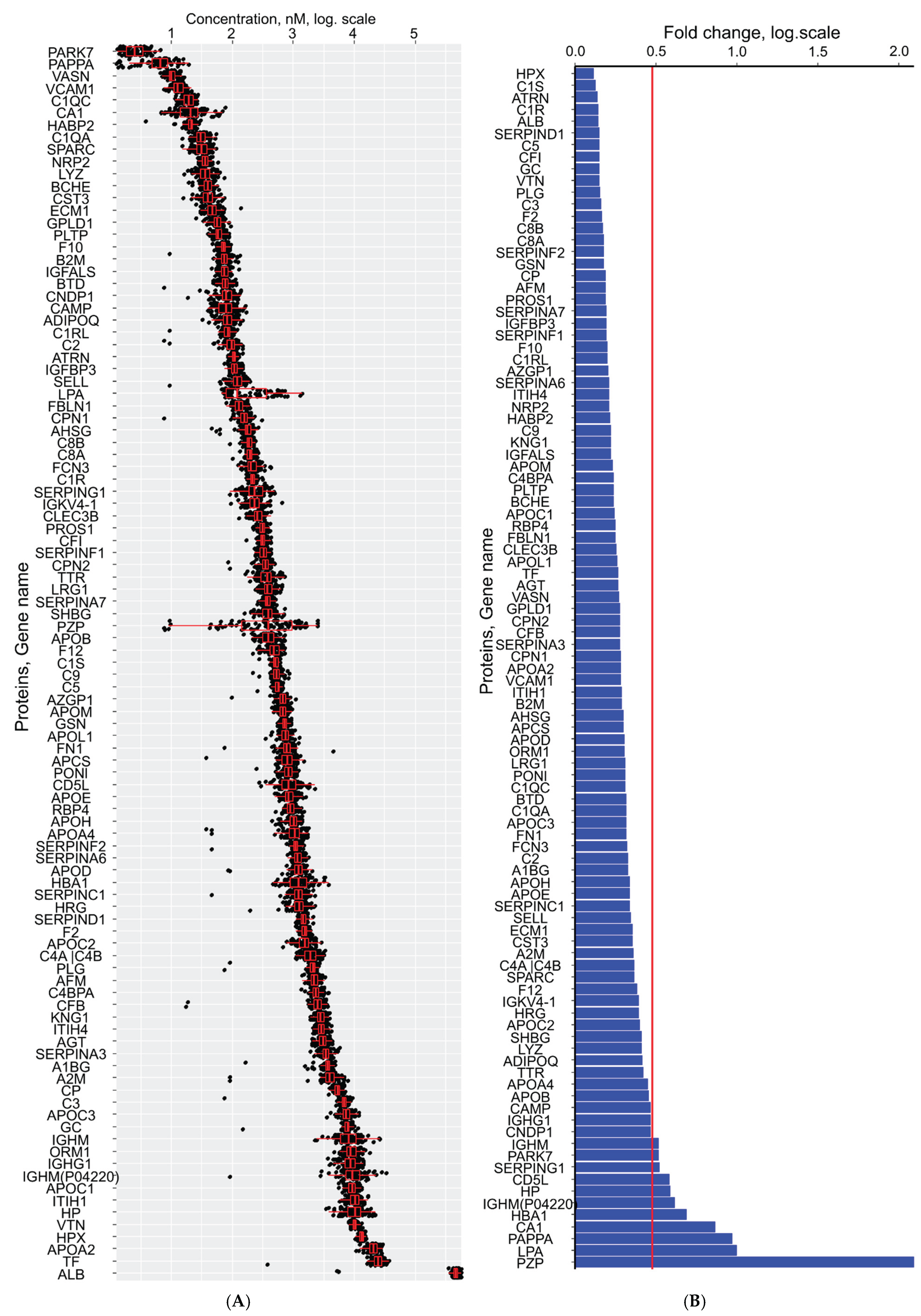 Preprints 169228 g003