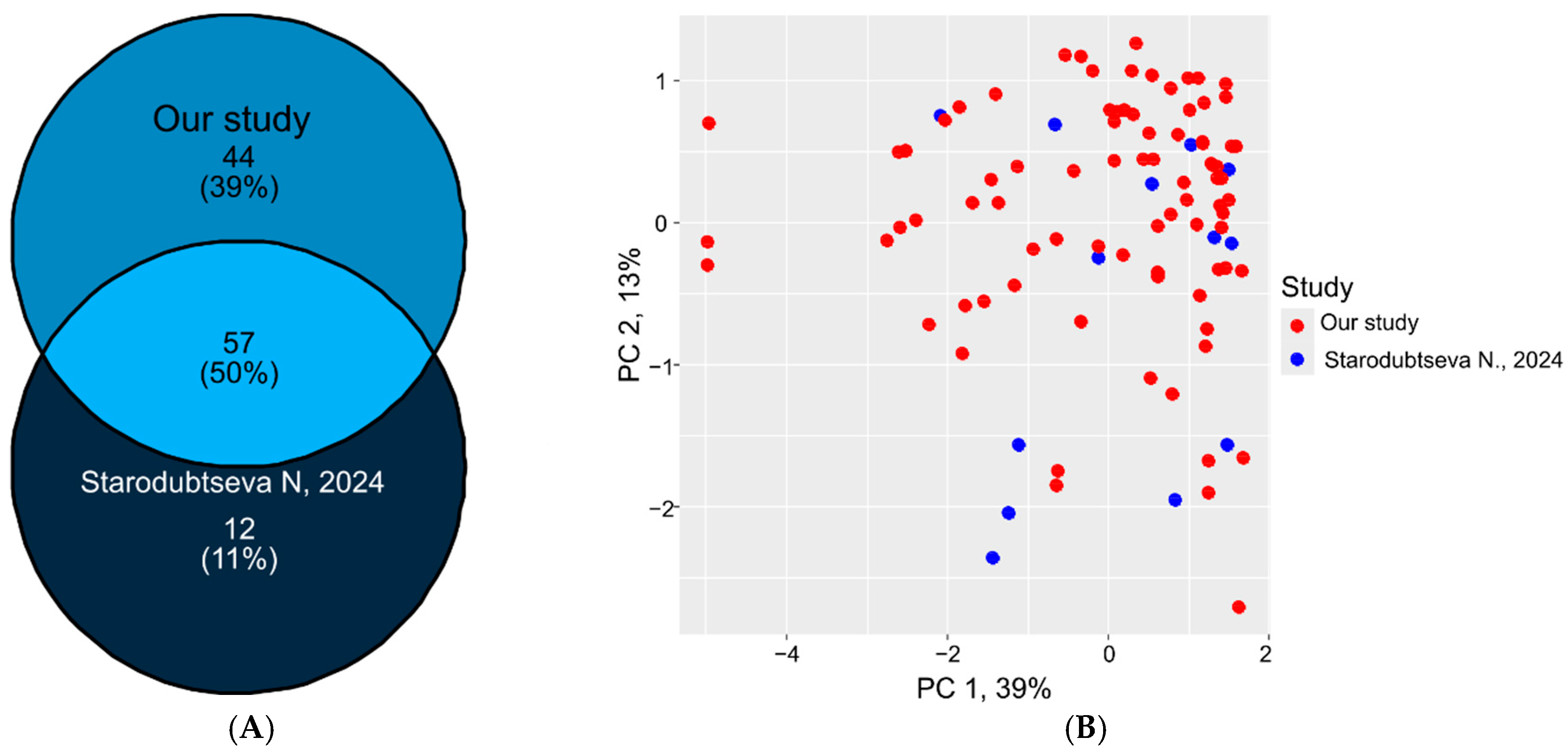 Preprints 169228 g004