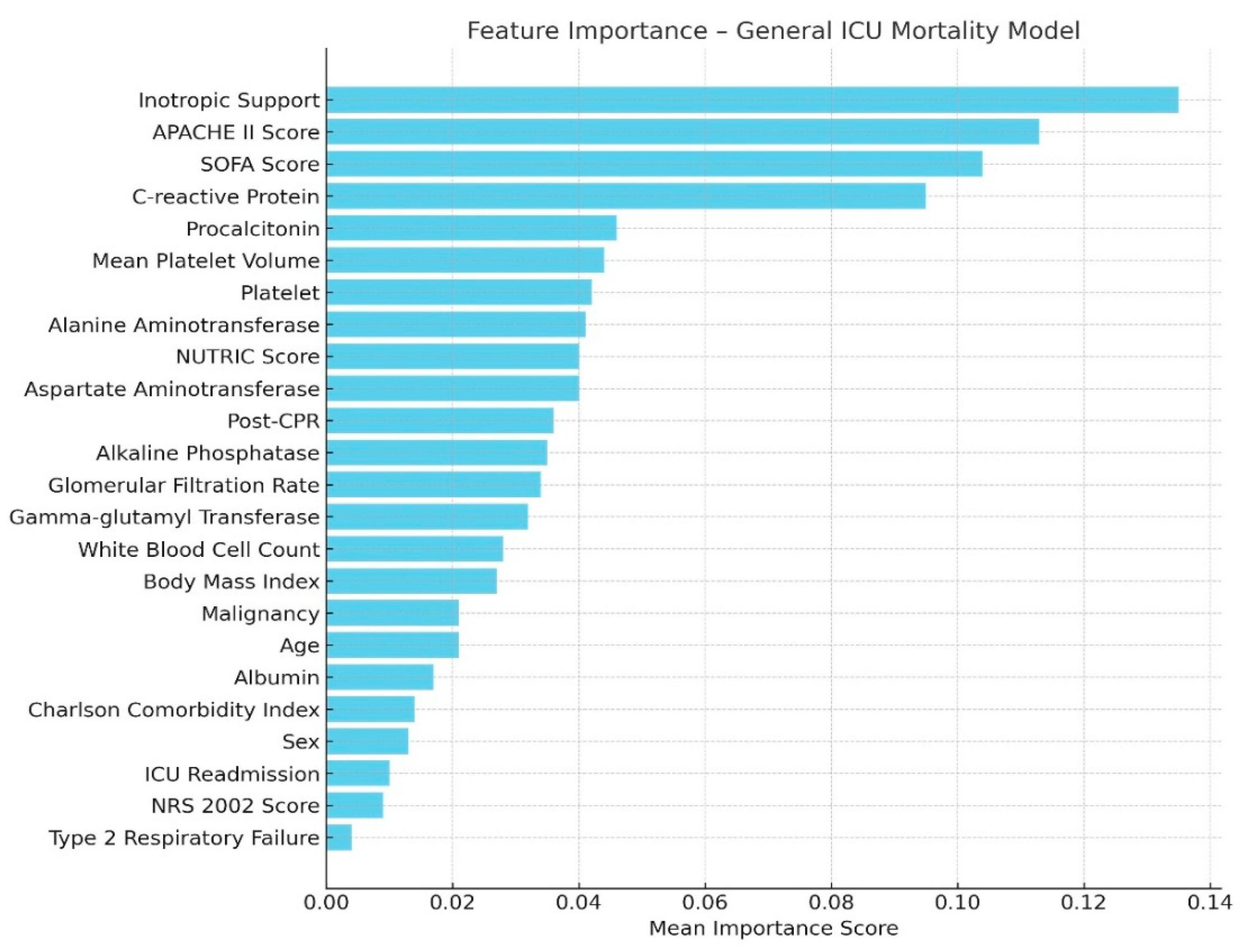 Preprints 158243 g002