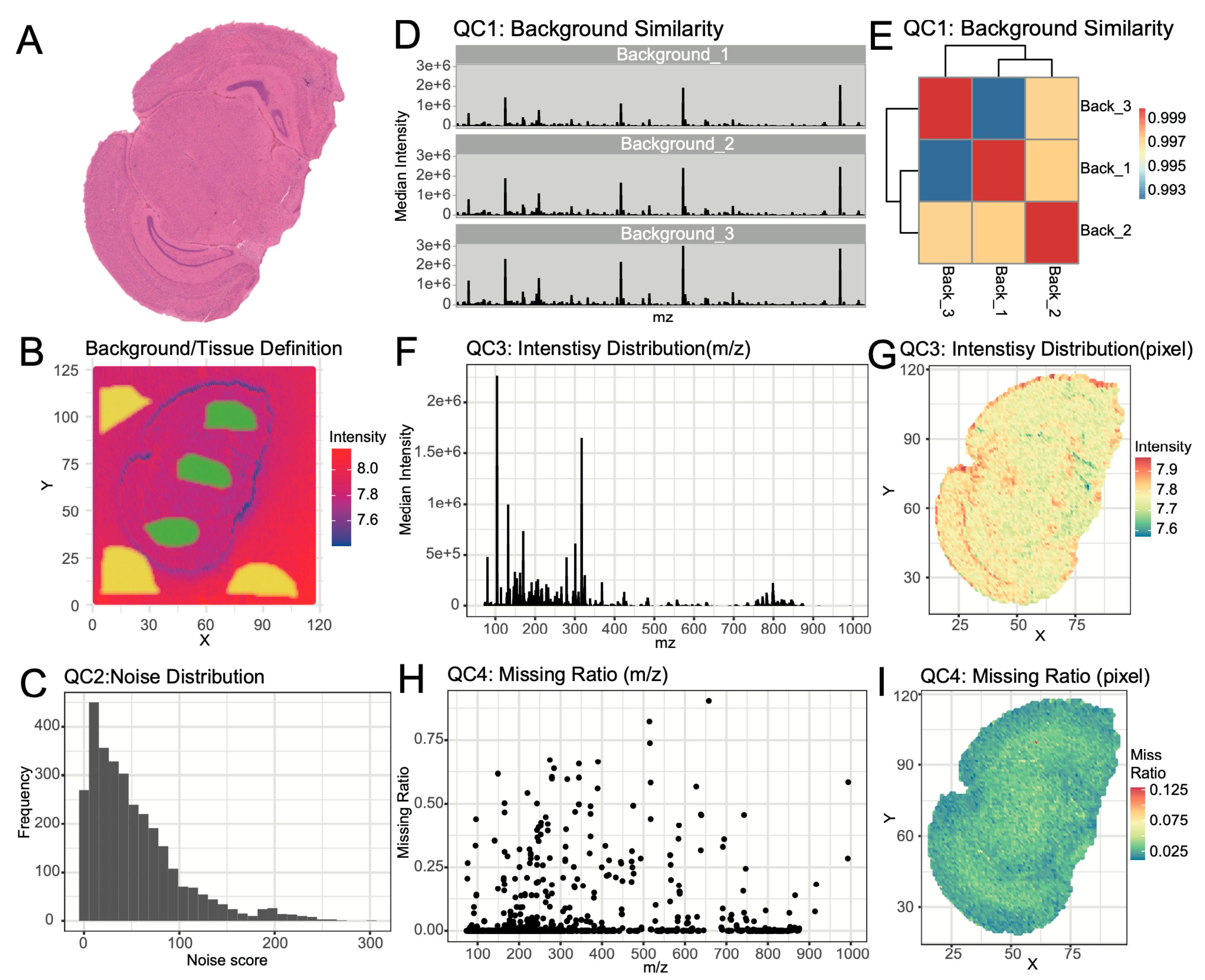 Preprints 177277 g002
