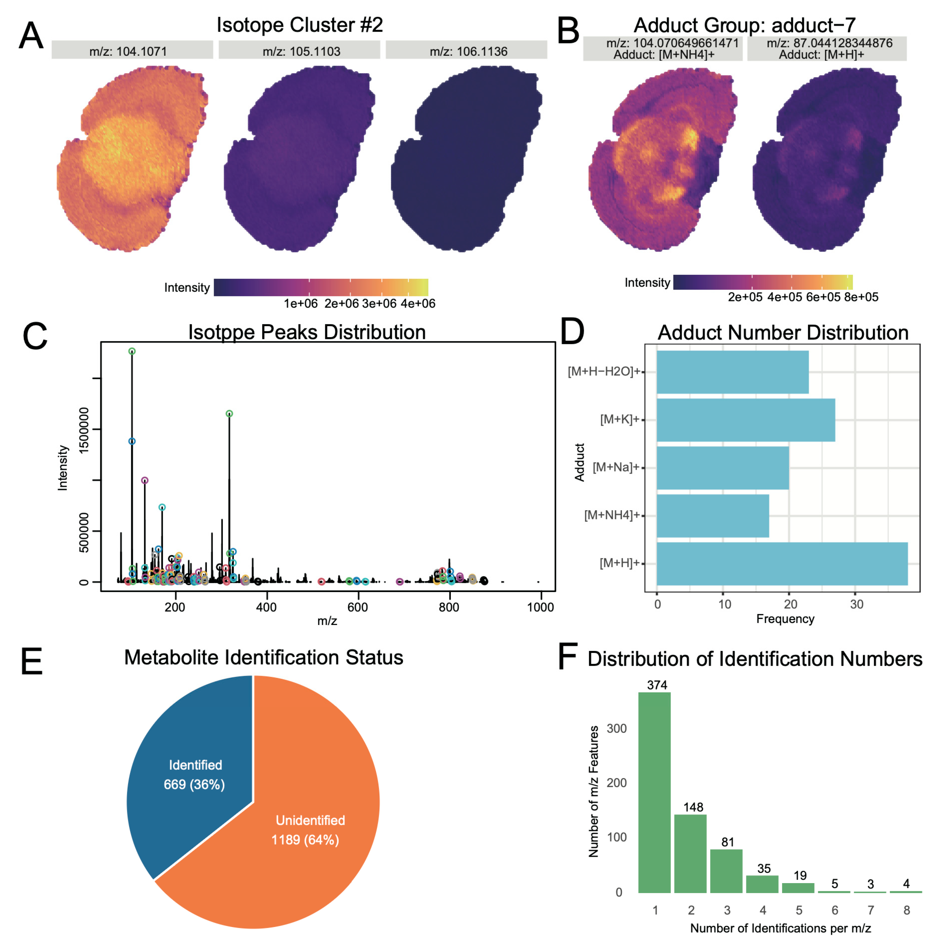 Preprints 177277 g003