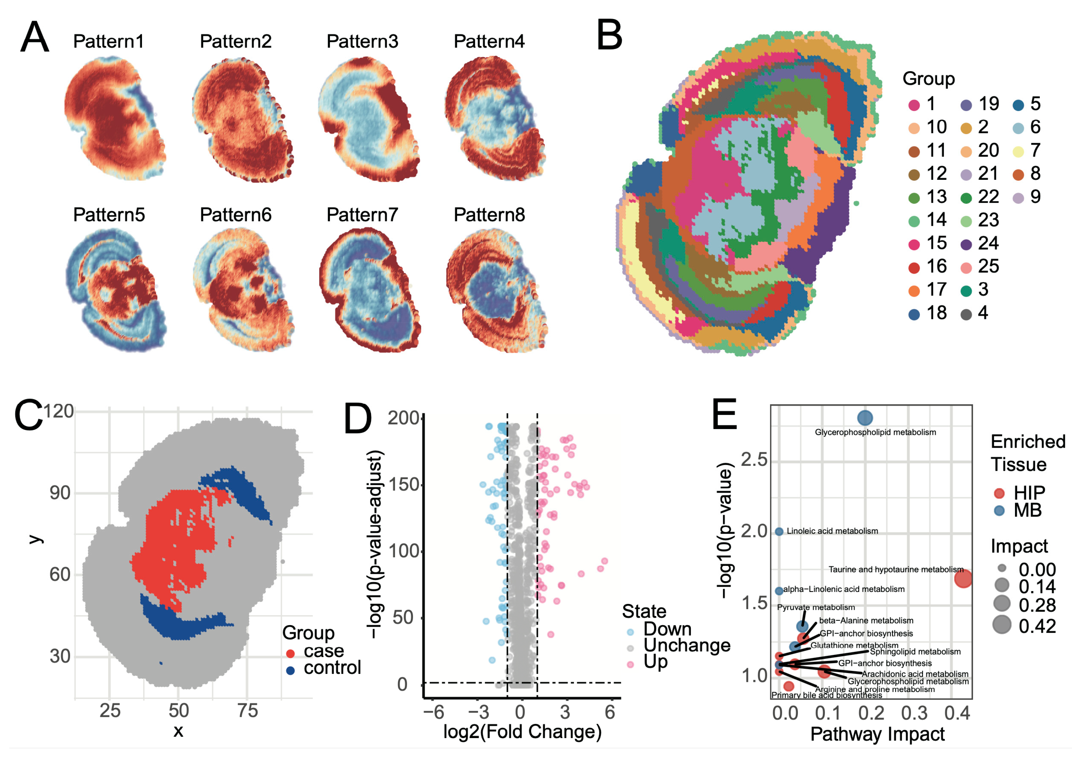 Preprints 177277 g004