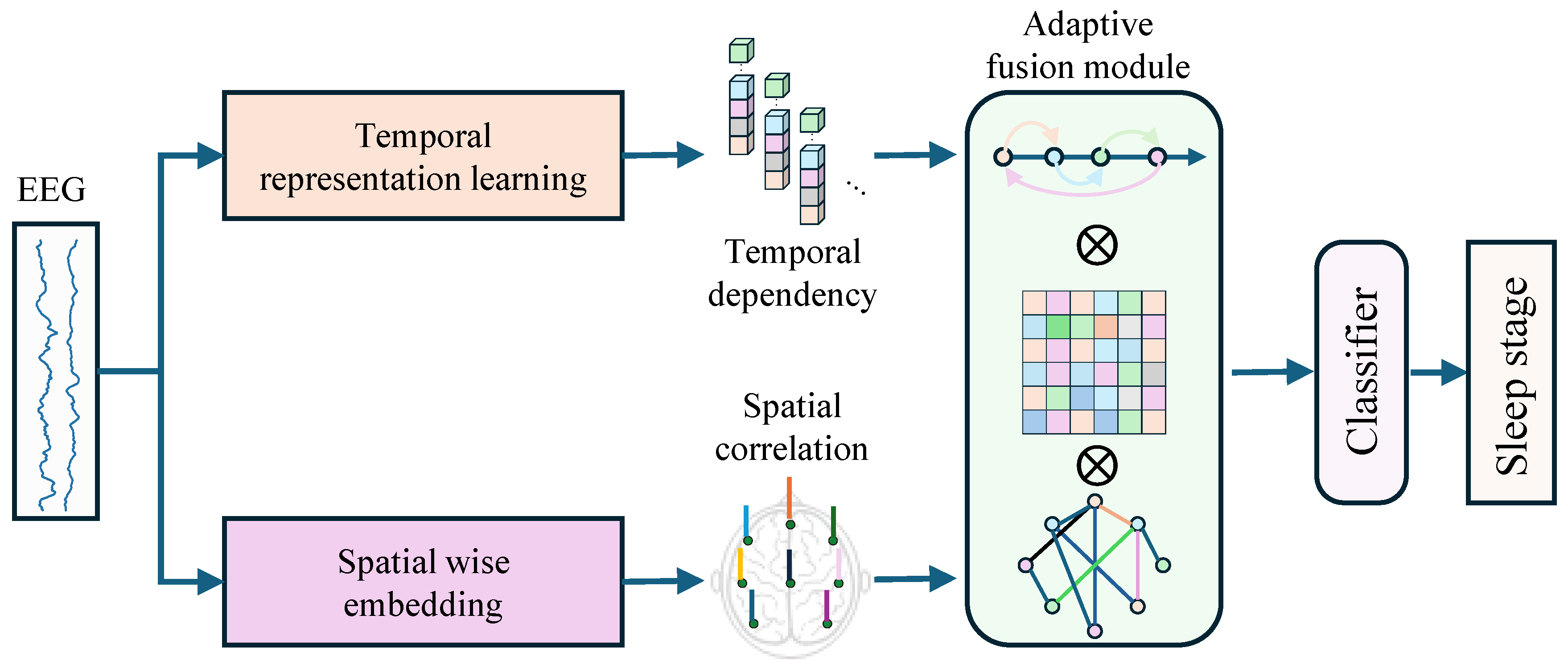 Preprints 209934 g001
