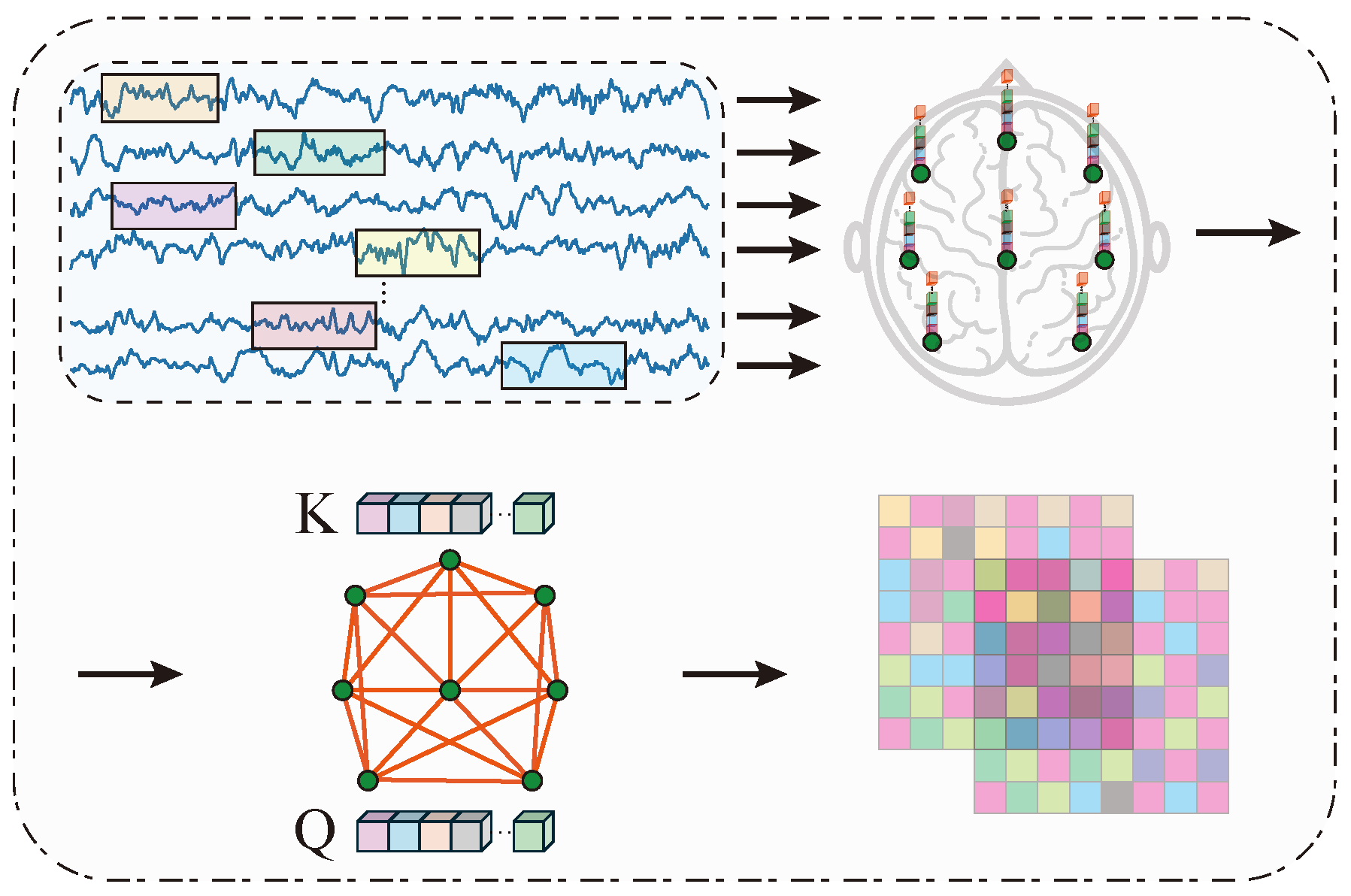 Preprints 209934 g003