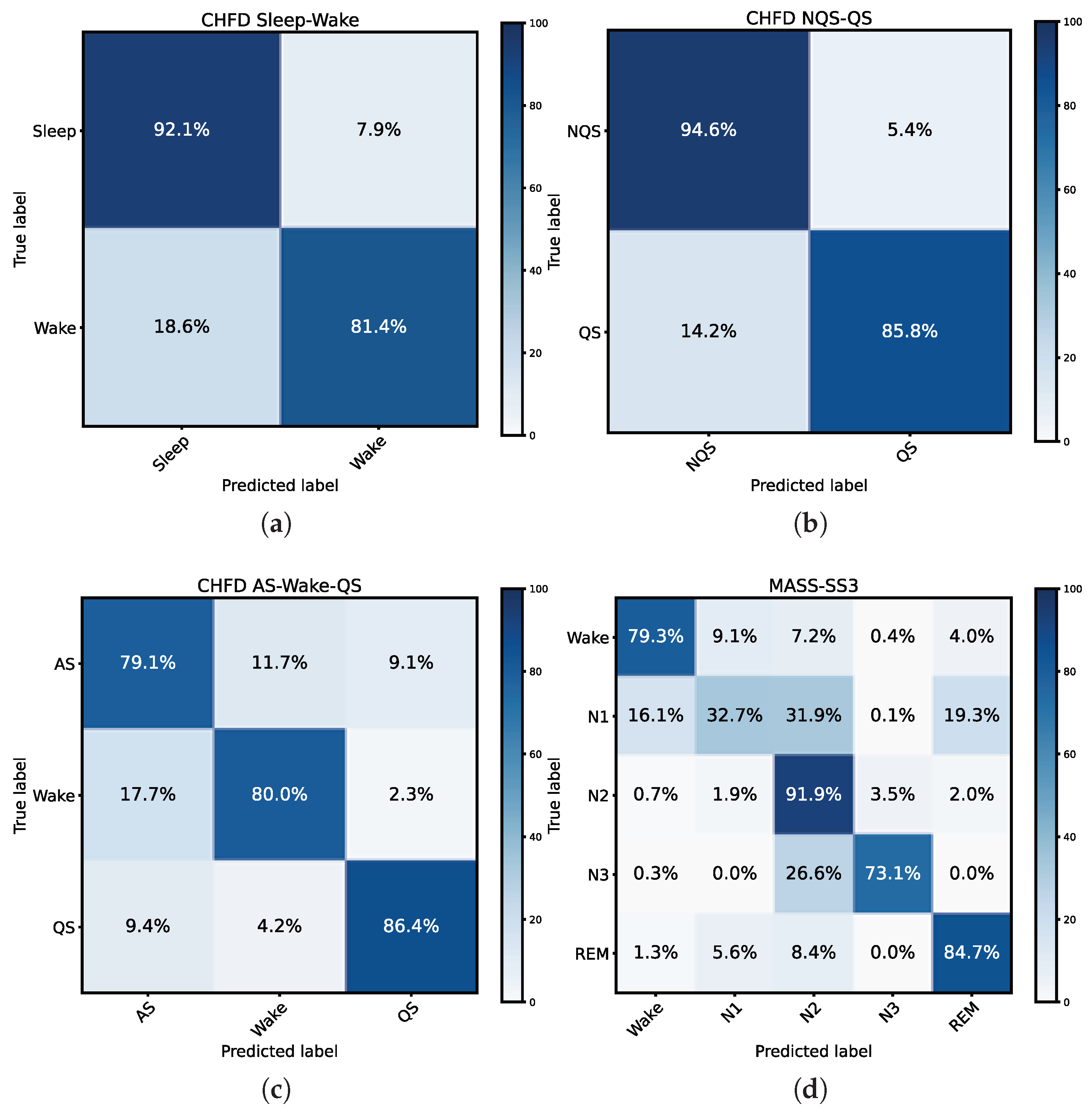 Preprints 209934 g004