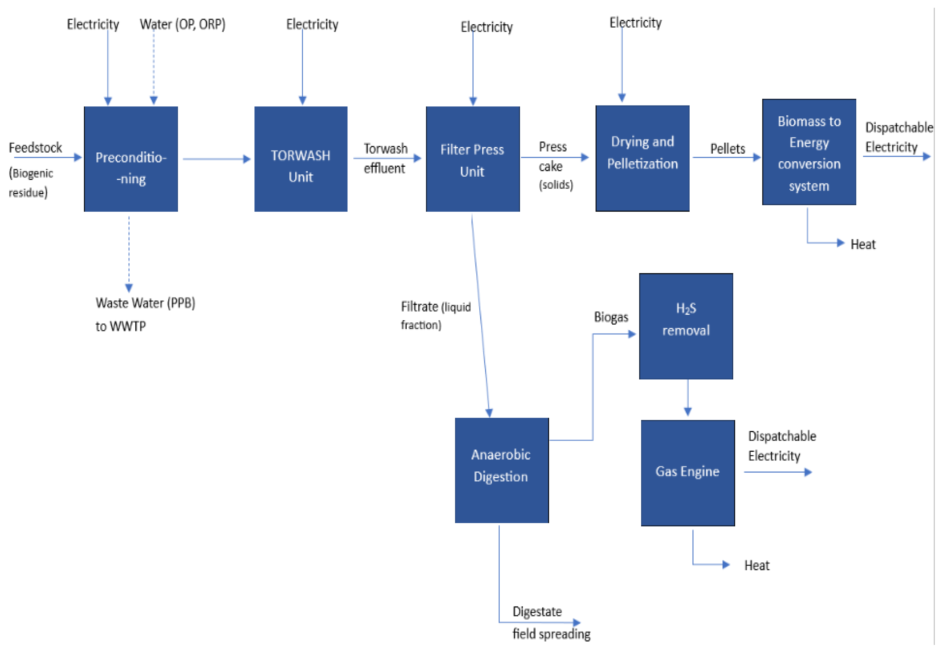 Preprints 157796 g001