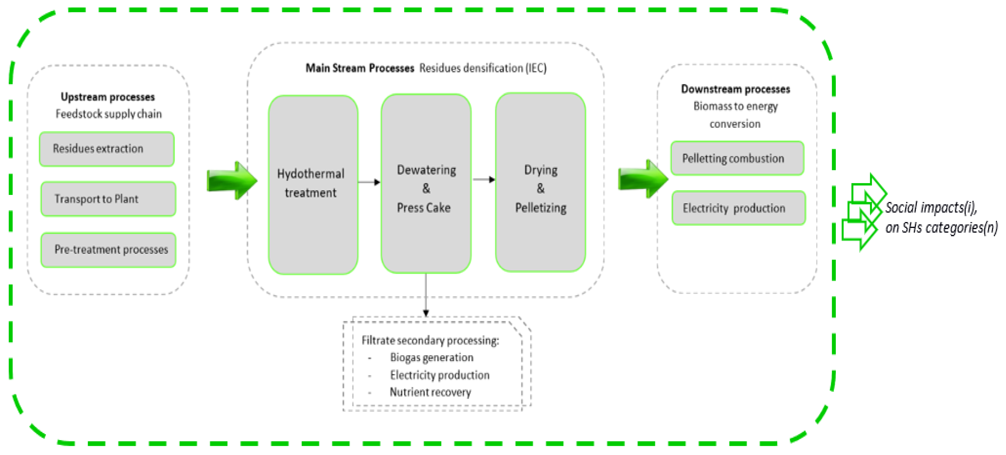 Preprints 157796 g002